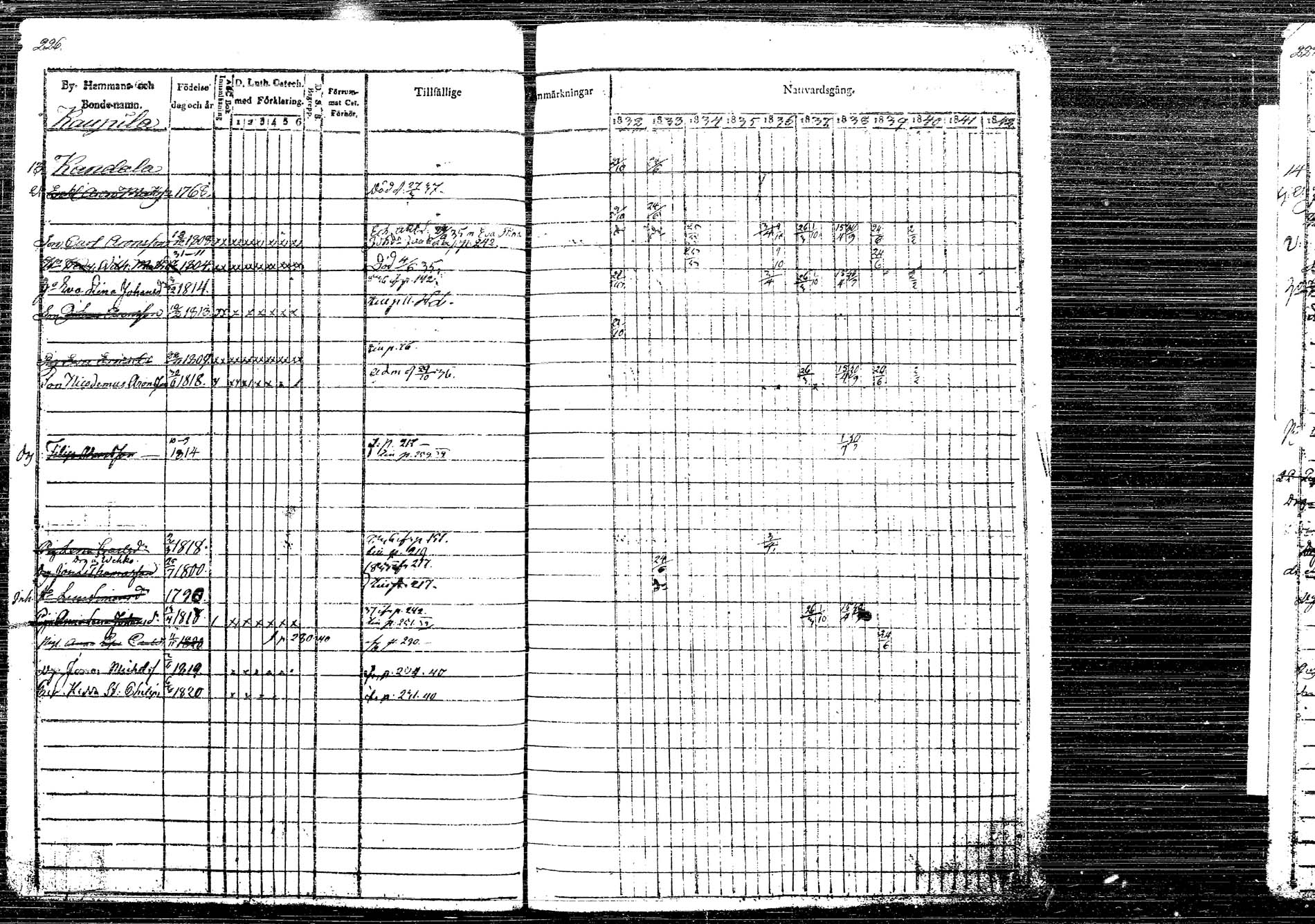 [ ../kirjat/Kirkonkirjat/korpilahti/rippikirja_1832-1842_tk435/kuvat/278.jpg ]