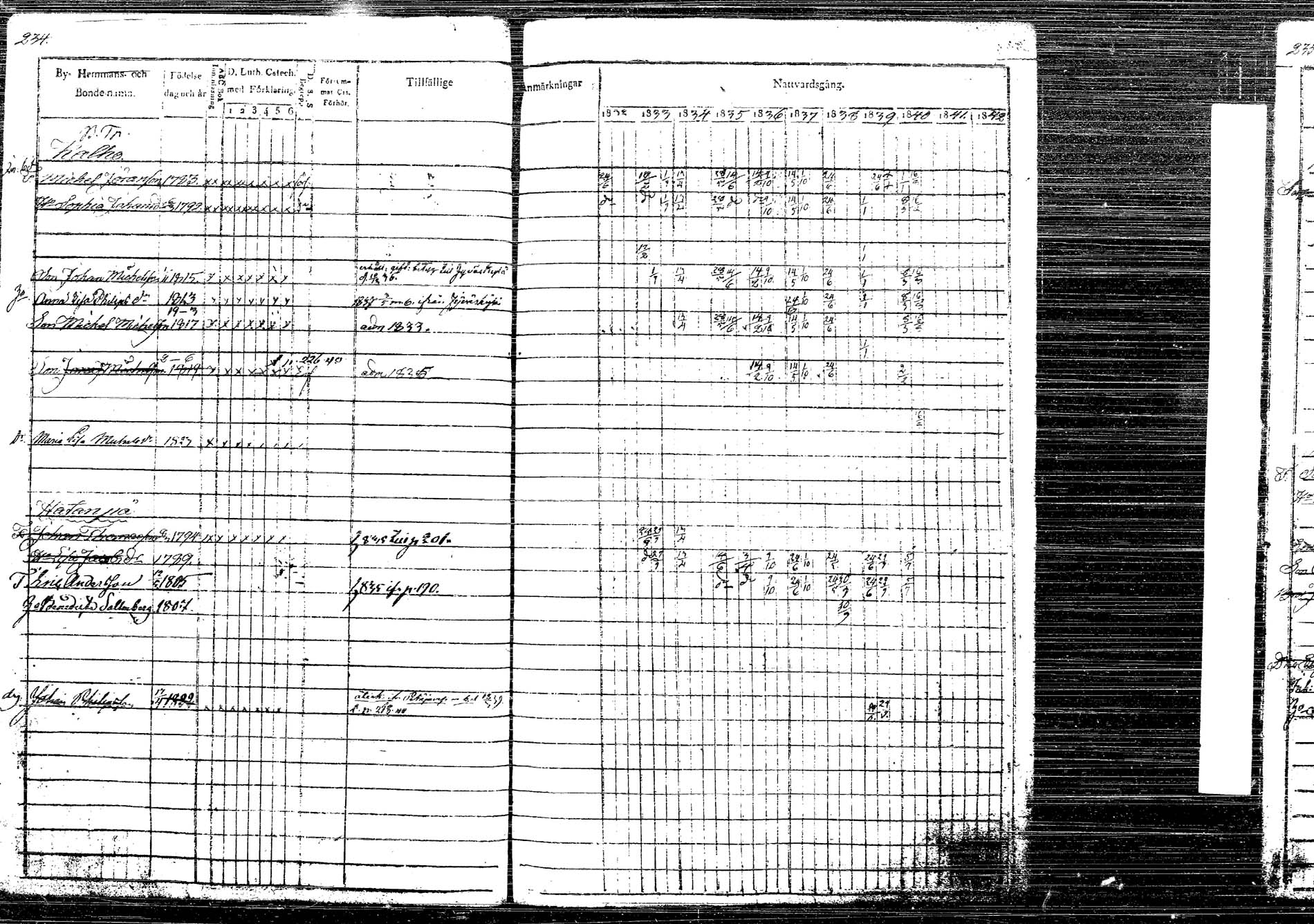 [ ../kirjat/Kirkonkirjat/korpilahti/rippikirja_1832-1842_tk435/kuvat/286.jpg ]
