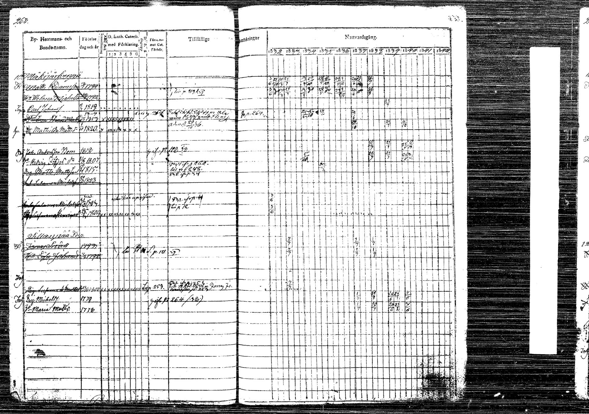[ ../kirjat/Kirkonkirjat/korpilahti/rippikirja_1832-1842_tk435/kuvat/317.jpg ]