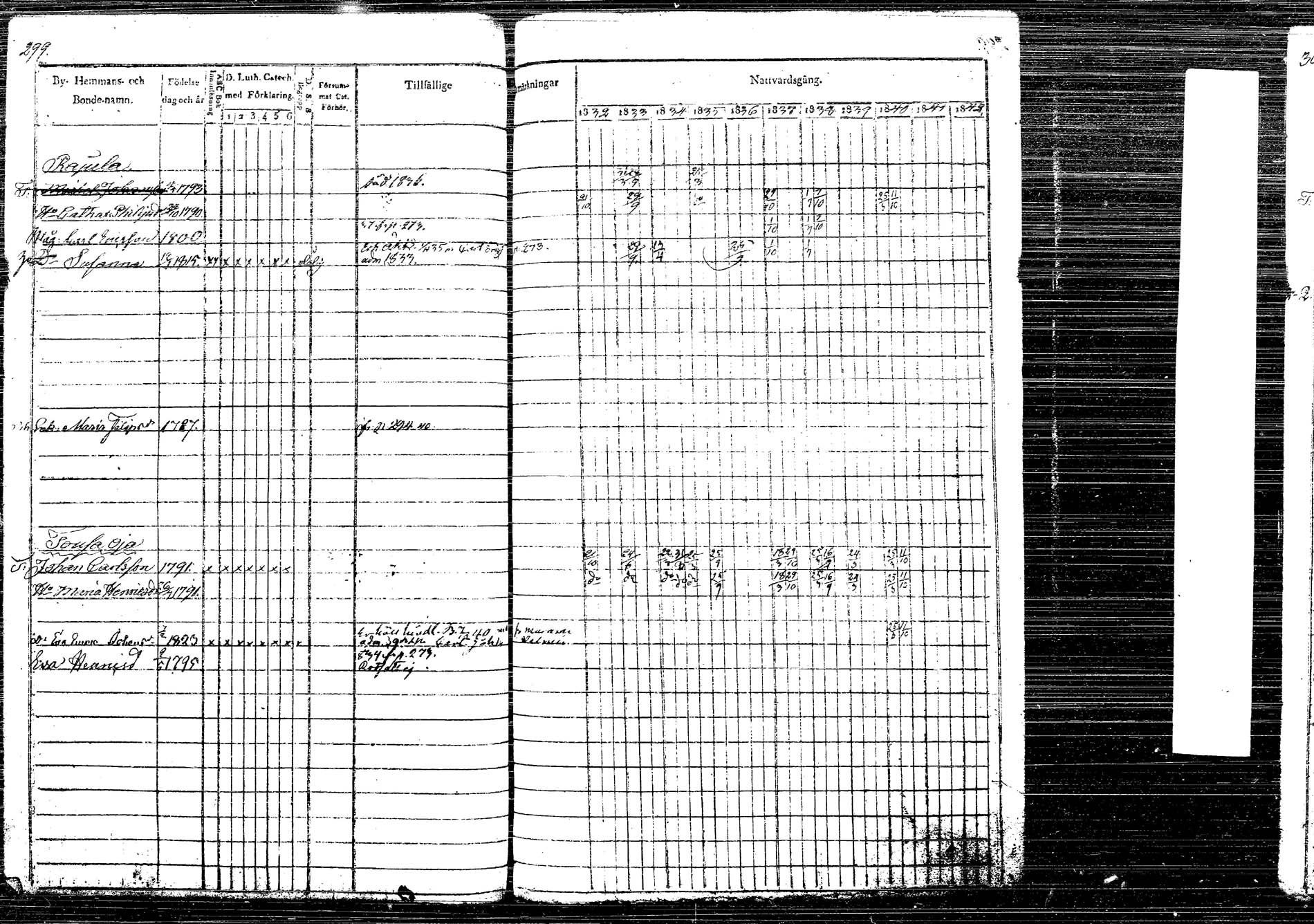 [ ../kirjat/Kirkonkirjat/korpilahti/rippikirja_1832-1842_tk435/kuvat/352.jpg ]