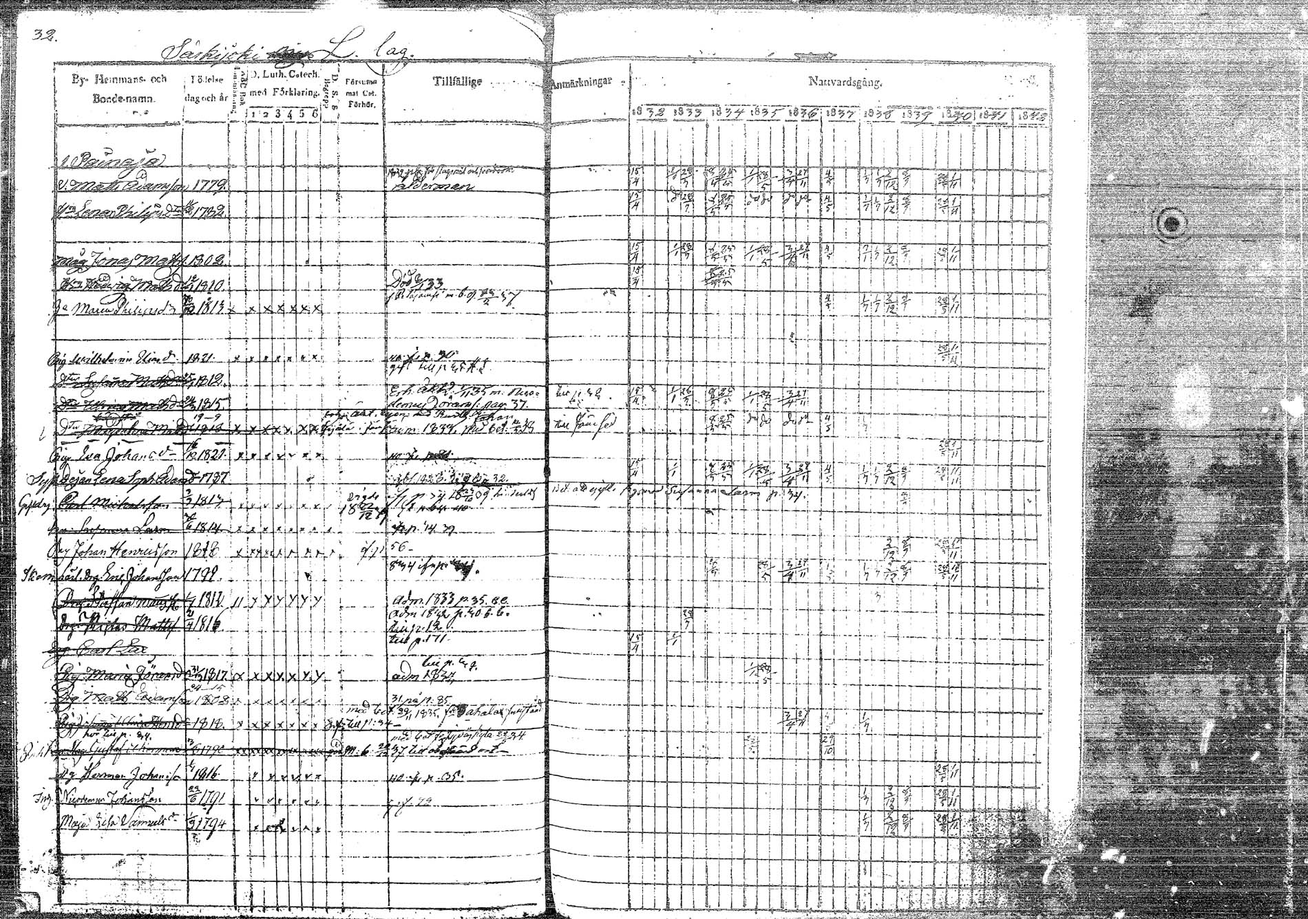 [ ../kirjat/Kirkonkirjat/korpilahti/rippikirja_1832-1842_tk435/kuvat/42.jpg ]