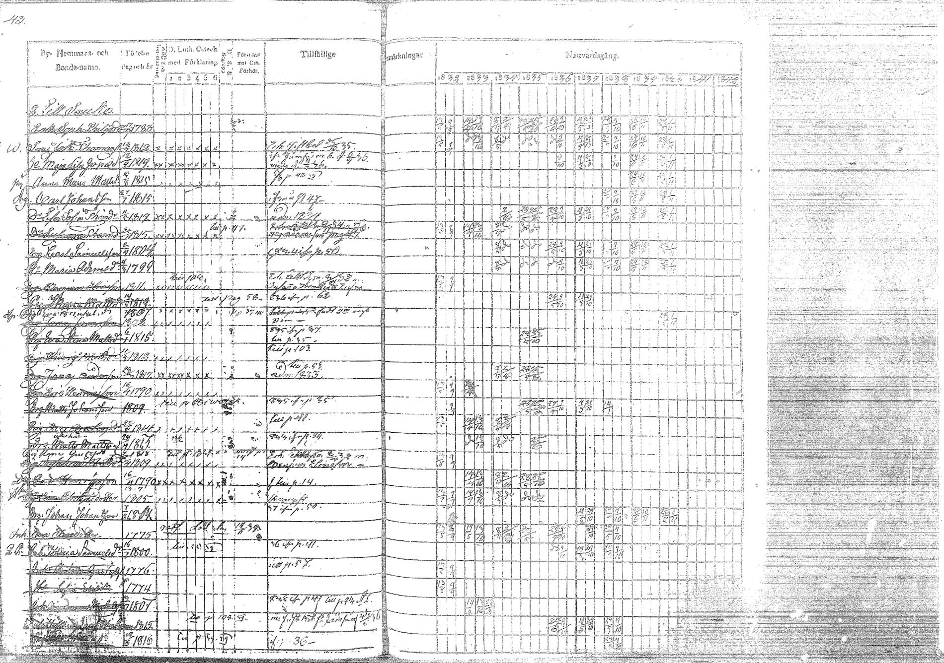 [ ../kirjat/Kirkonkirjat/korpilahti/rippikirja_1832-1842_tk435/kuvat/54.jpg ]