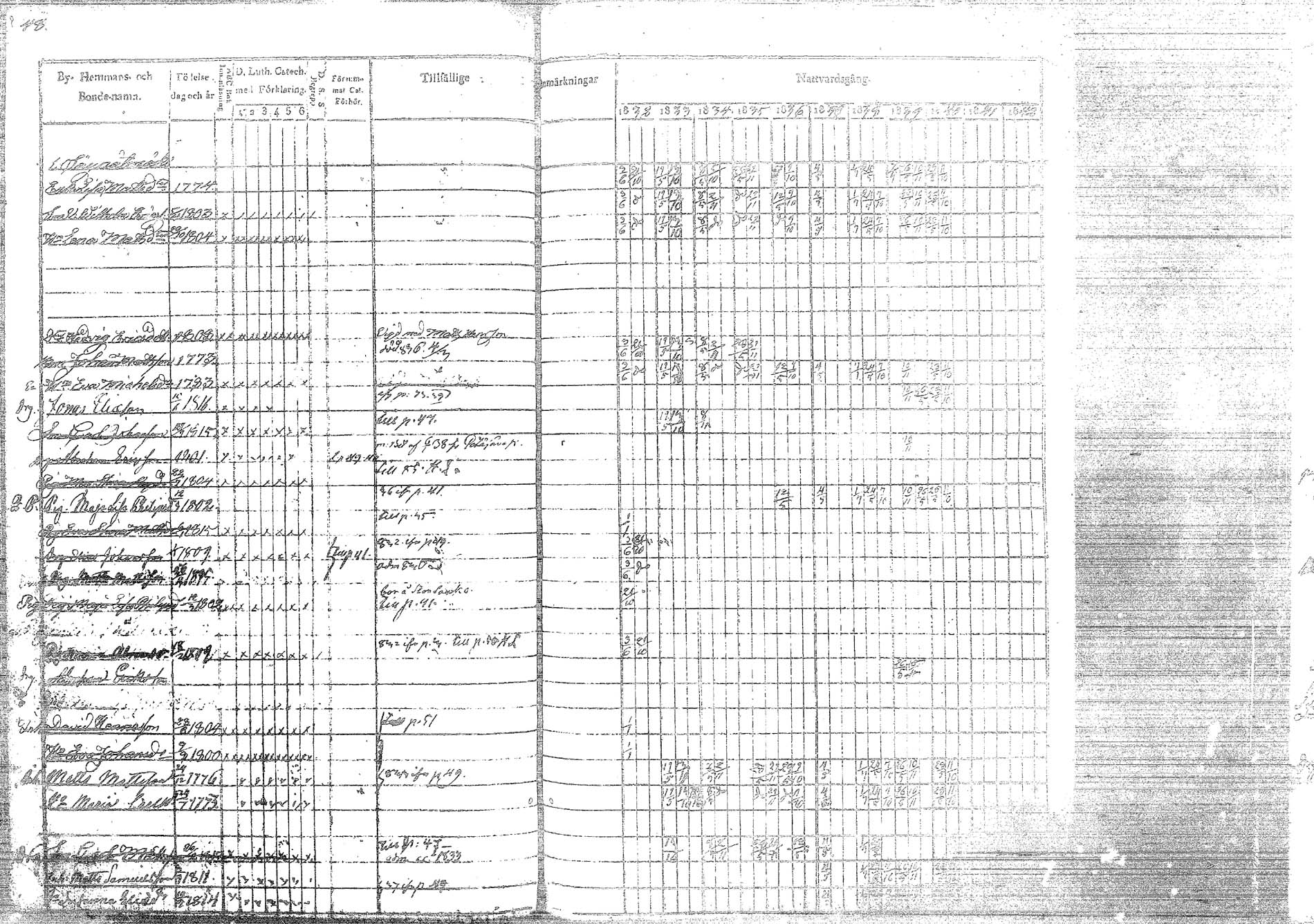 [ ../kirjat/Kirkonkirjat/korpilahti/rippikirja_1832-1842_tk435/kuvat/60.jpg ]