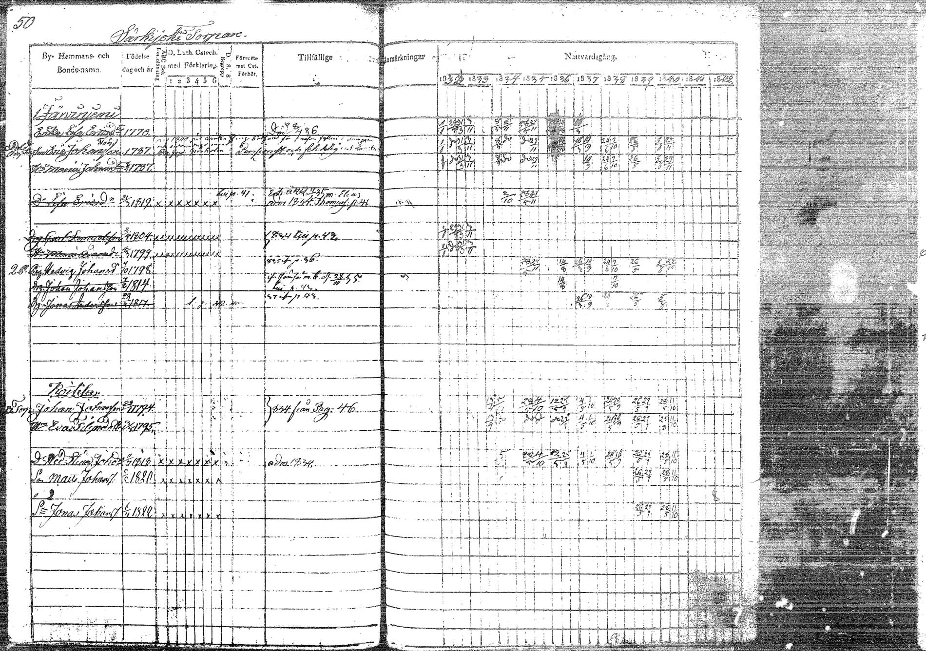 [ ../kirjat/Kirkonkirjat/korpilahti/rippikirja_1832-1842_tk435/kuvat/64.jpg ]