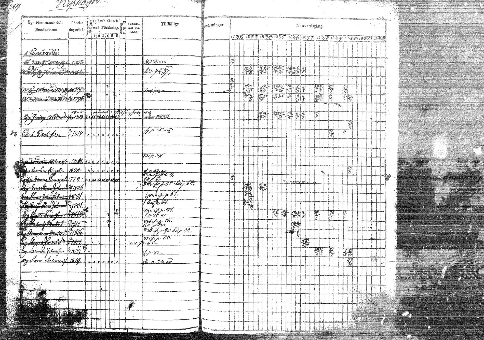 [ ../kirjat/Kirkonkirjat/korpilahti/rippikirja_1832-1842_tk435/kuvat/87.jpg ]