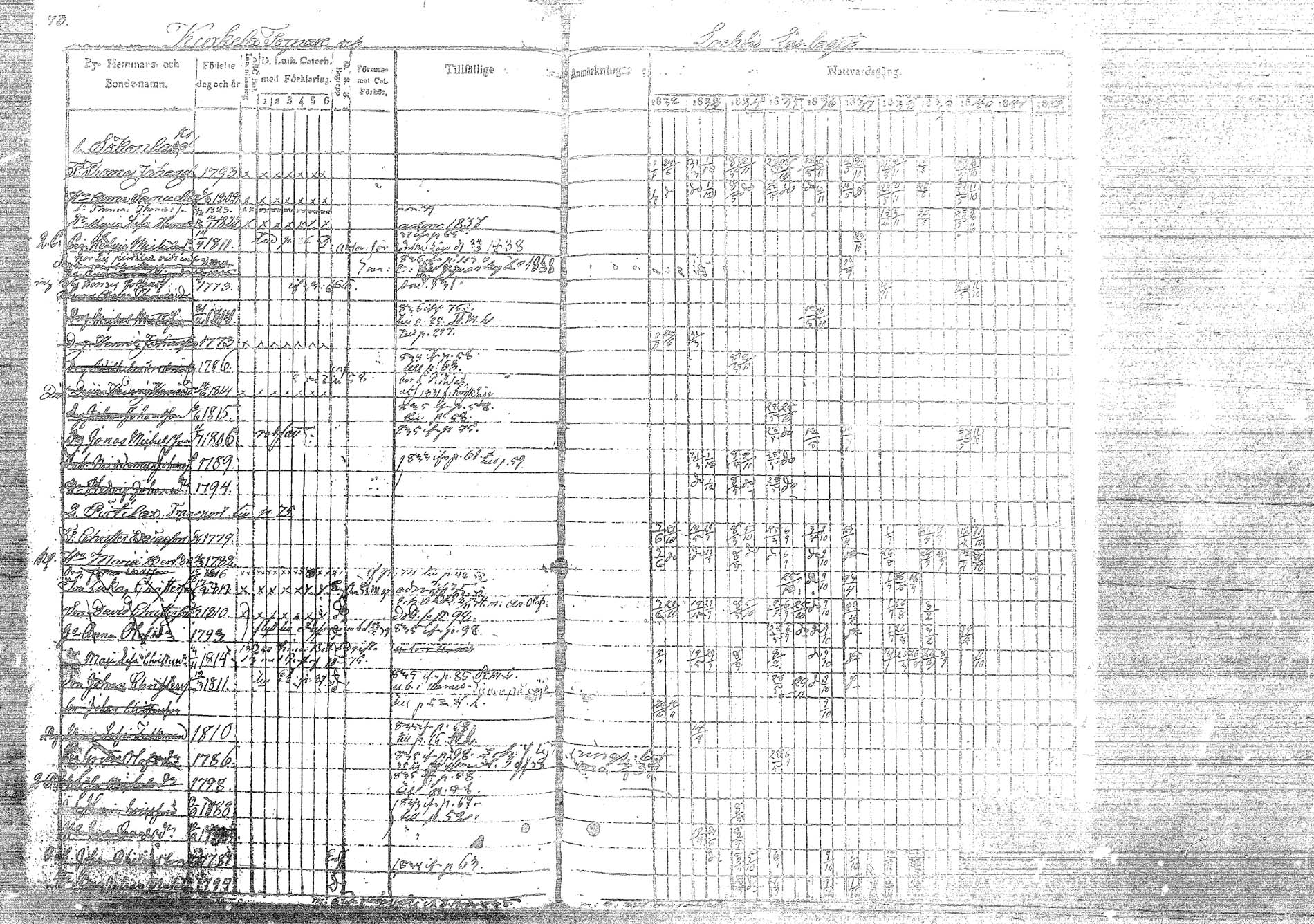 [ ../kirjat/Kirkonkirjat/korpilahti/rippikirja_1832-1842_tk435/kuvat/93.jpg ]
