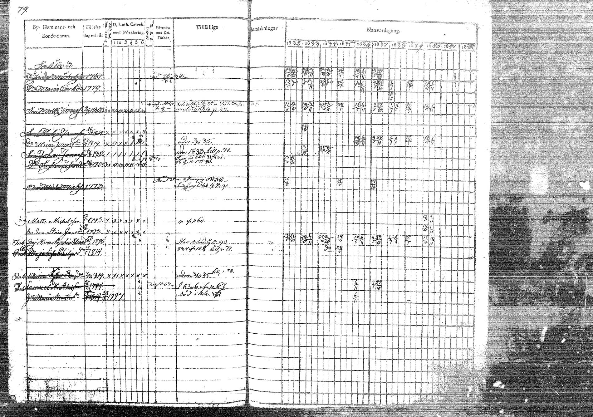 [ ../kirjat/Kirkonkirjat/korpilahti/rippikirja_1832-1842_tk435/kuvat/99.jpg ]