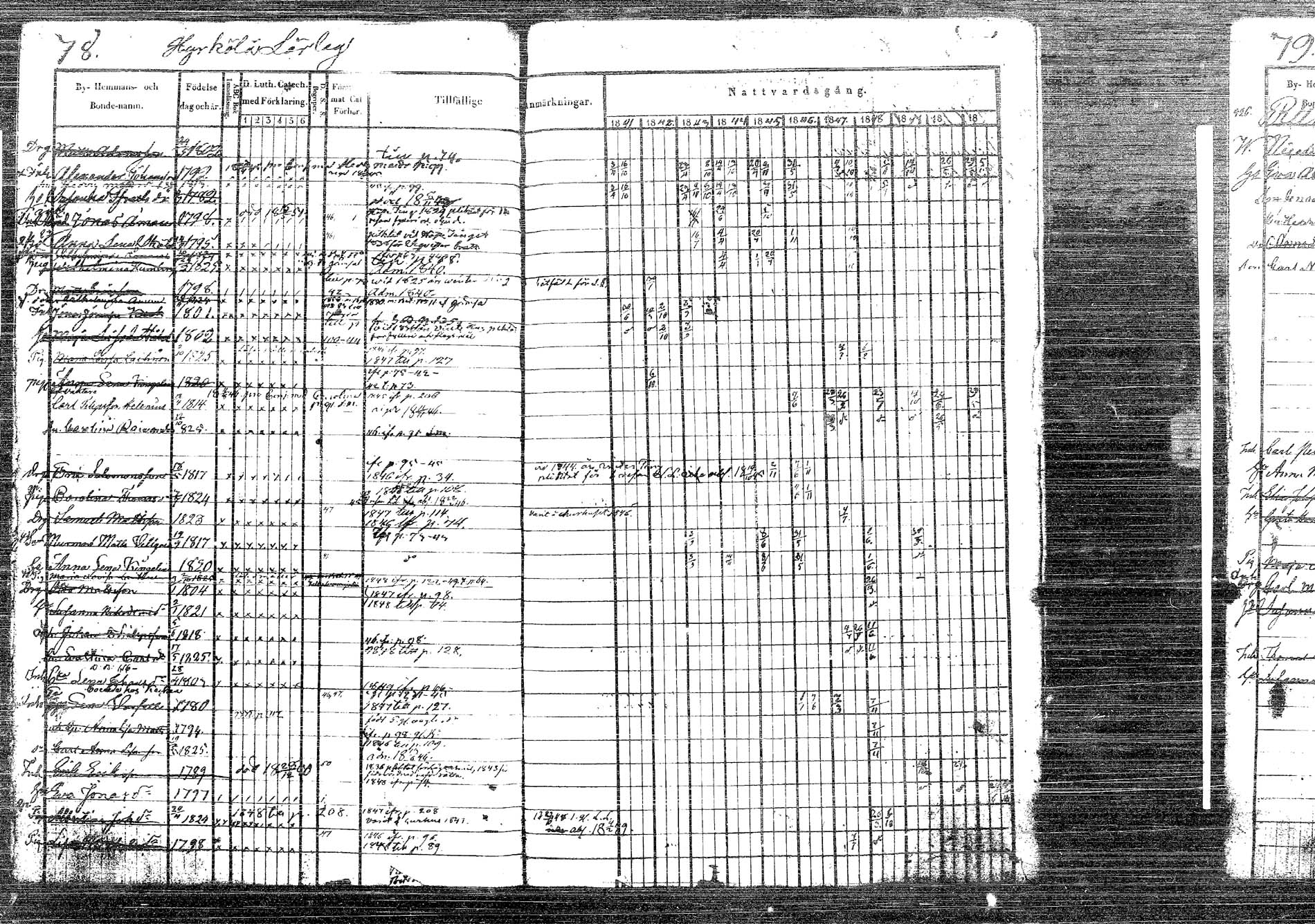 [ ../kirjat/Kirkonkirjat/korpilahti/rippikirja_1841-1850_tk436/kuvat/108.jpg ]