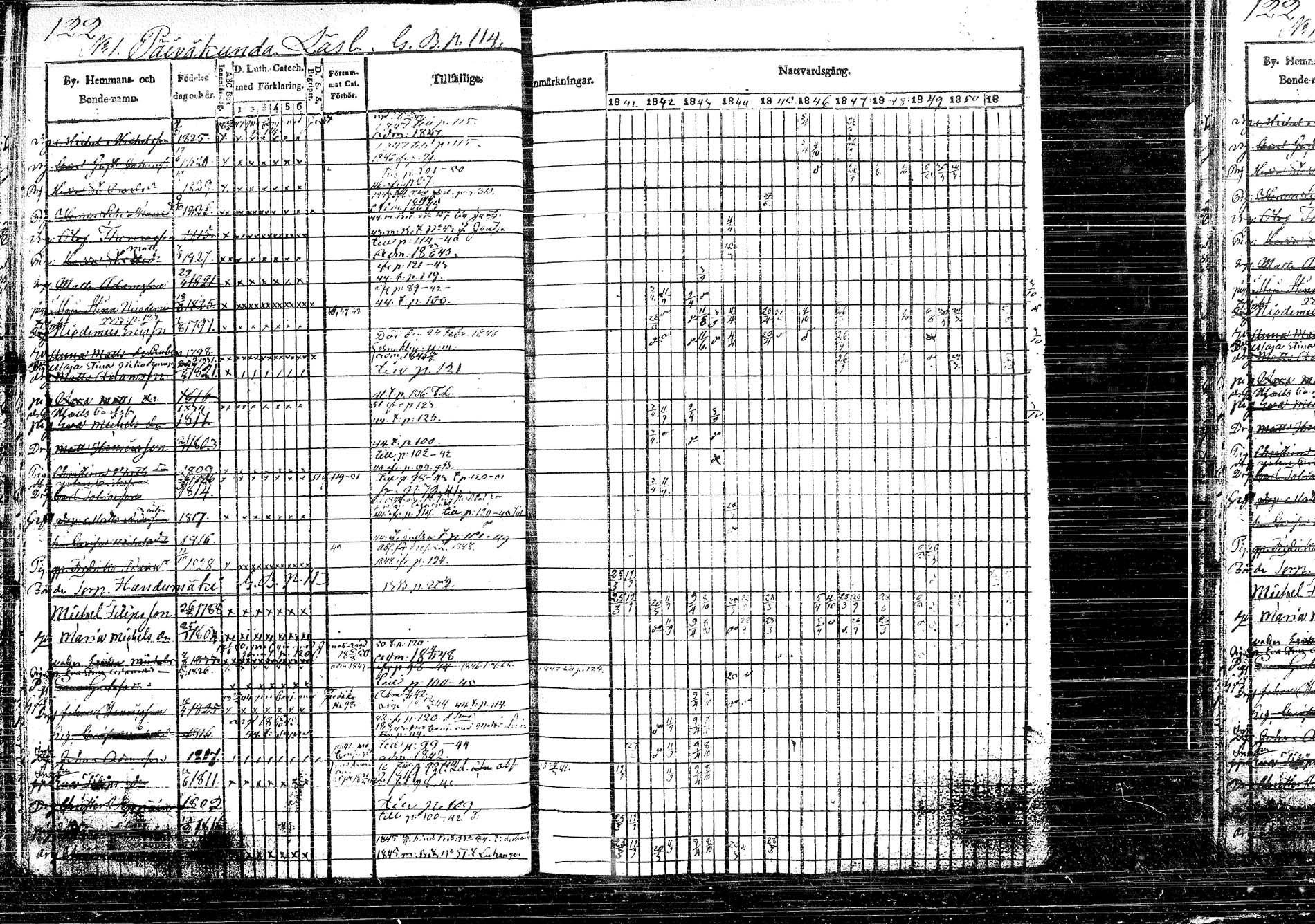 [ ../kirjat/Kirkonkirjat/korpilahti/rippikirja_1841-1852_tk437/kuvat/131.jpg ]