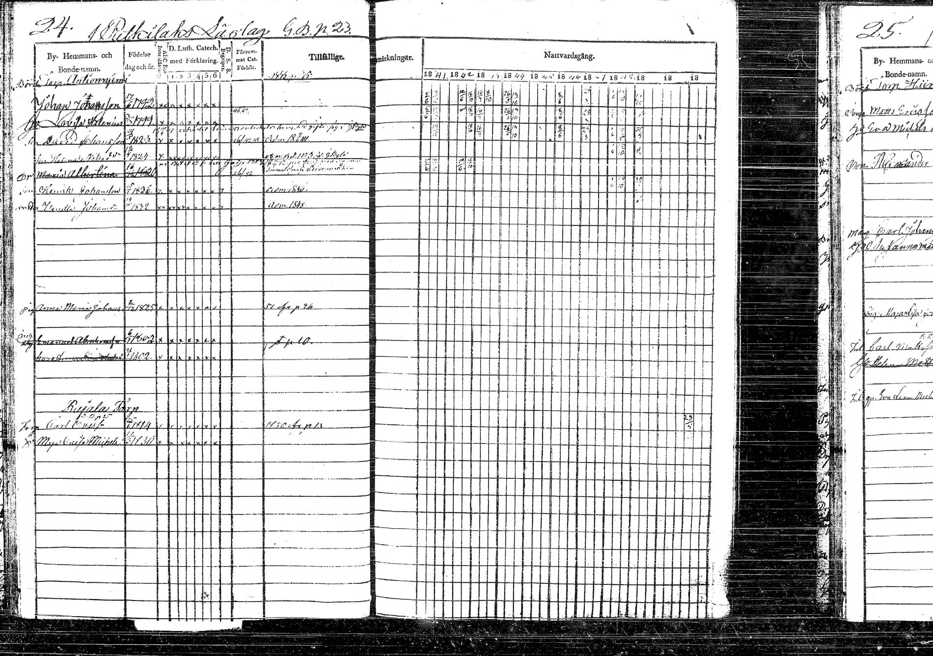[ ../kirjat/Kirkonkirjat/korpilahti/rippikirja_1841-1852_tk437/kuvat/32.jpg ]
