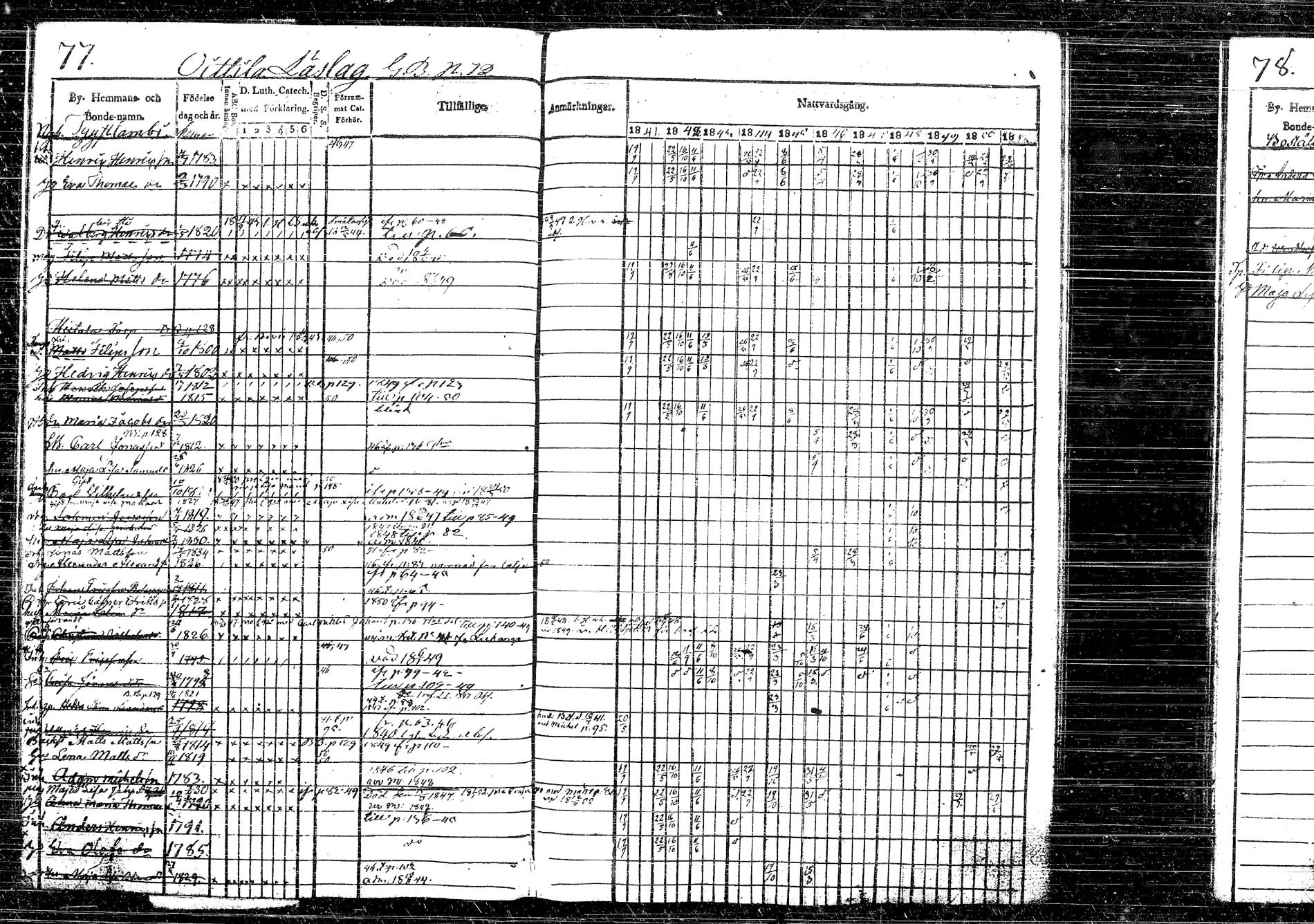 [ ../kirjat/Kirkonkirjat/korpilahti/rippikirja_1841-1852_tk437/kuvat/86.jpg ]