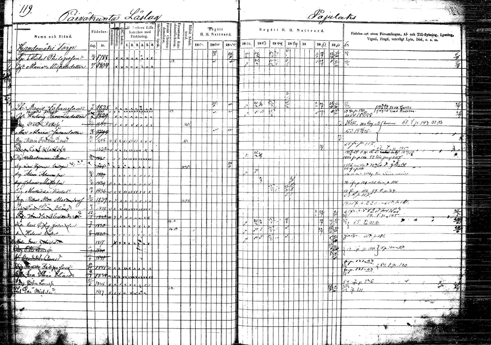 [ ../kirjat/Kirkonkirjat/korpilahti/rippikirja_1853-1863_tk438/kuvat/128.jpg ]
