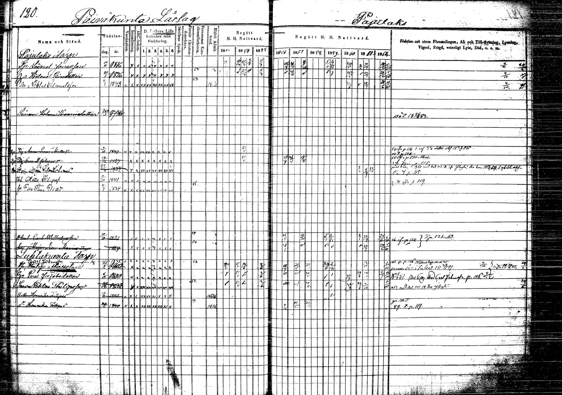 [ ../kirjat/Kirkonkirjat/korpilahti/rippikirja_1853-1863_tk438/kuvat/129.jpg ]