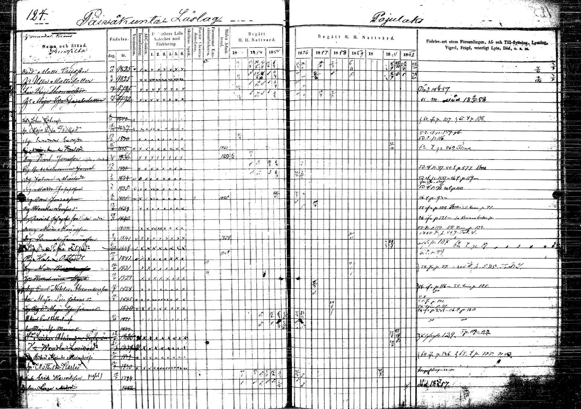 [ ../kirjat/Kirkonkirjat/korpilahti/rippikirja_1853-1863_tk438/kuvat/133.jpg ]