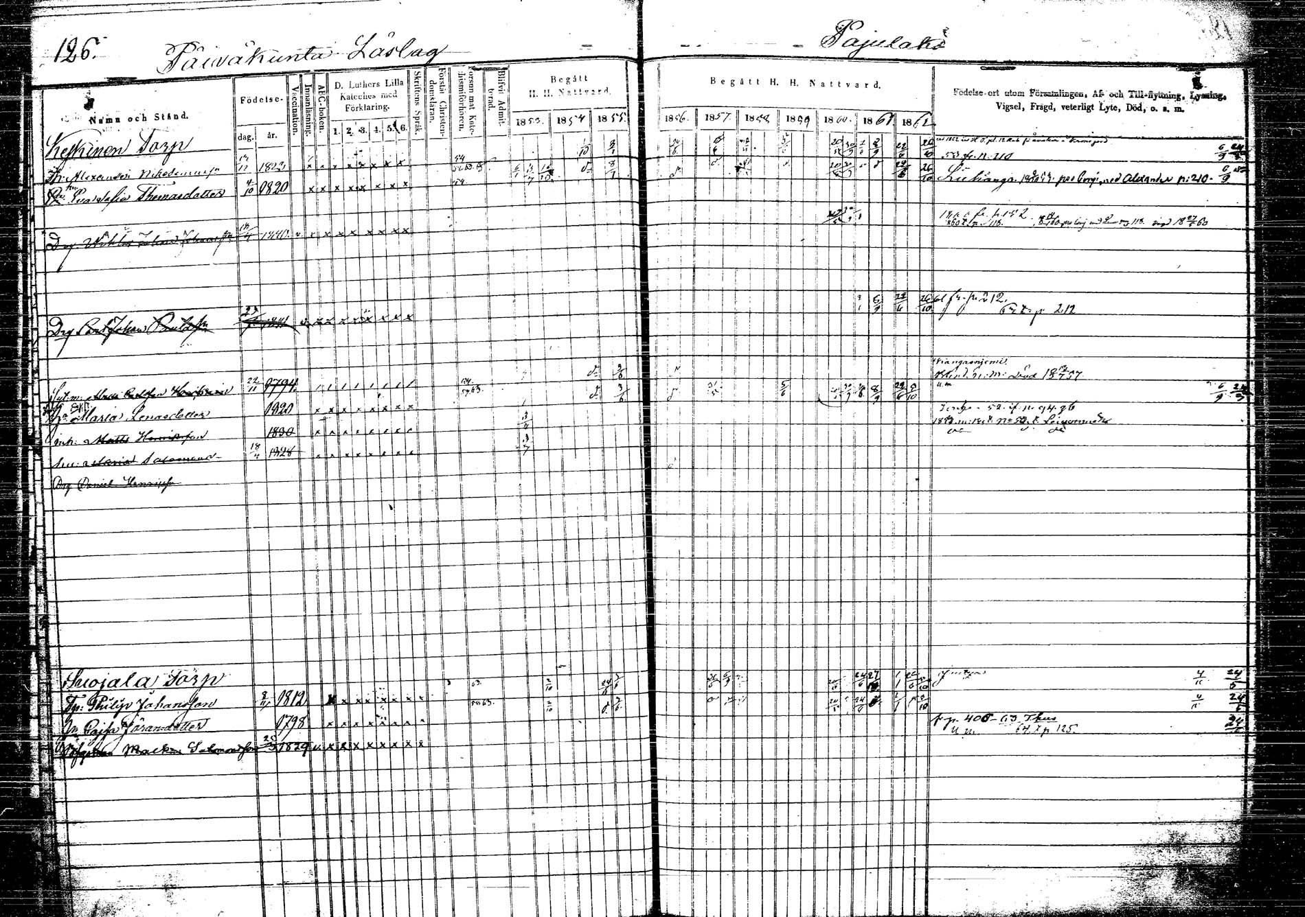 [ ../kirjat/Kirkonkirjat/korpilahti/rippikirja_1853-1863_tk438/kuvat/135.jpg ]