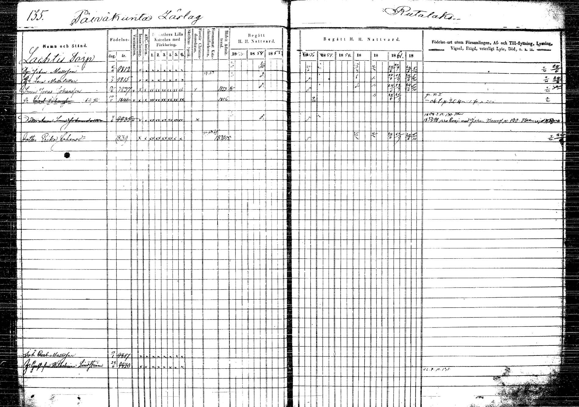 [ ../kirjat/Kirkonkirjat/korpilahti/rippikirja_1853-1863_tk438/kuvat/145.jpg ]
