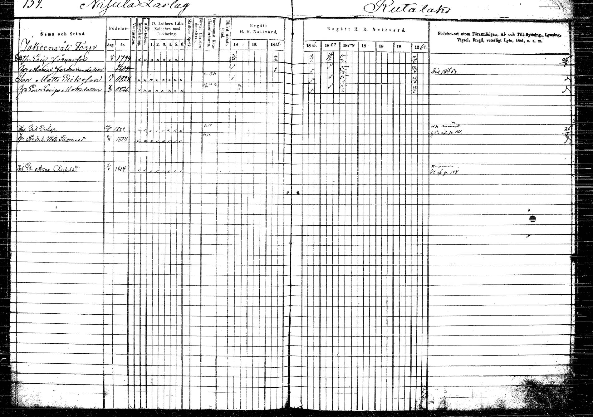 [ ../kirjat/Kirkonkirjat/korpilahti/rippikirja_1853-1863_tk438/kuvat/170.jpg ]