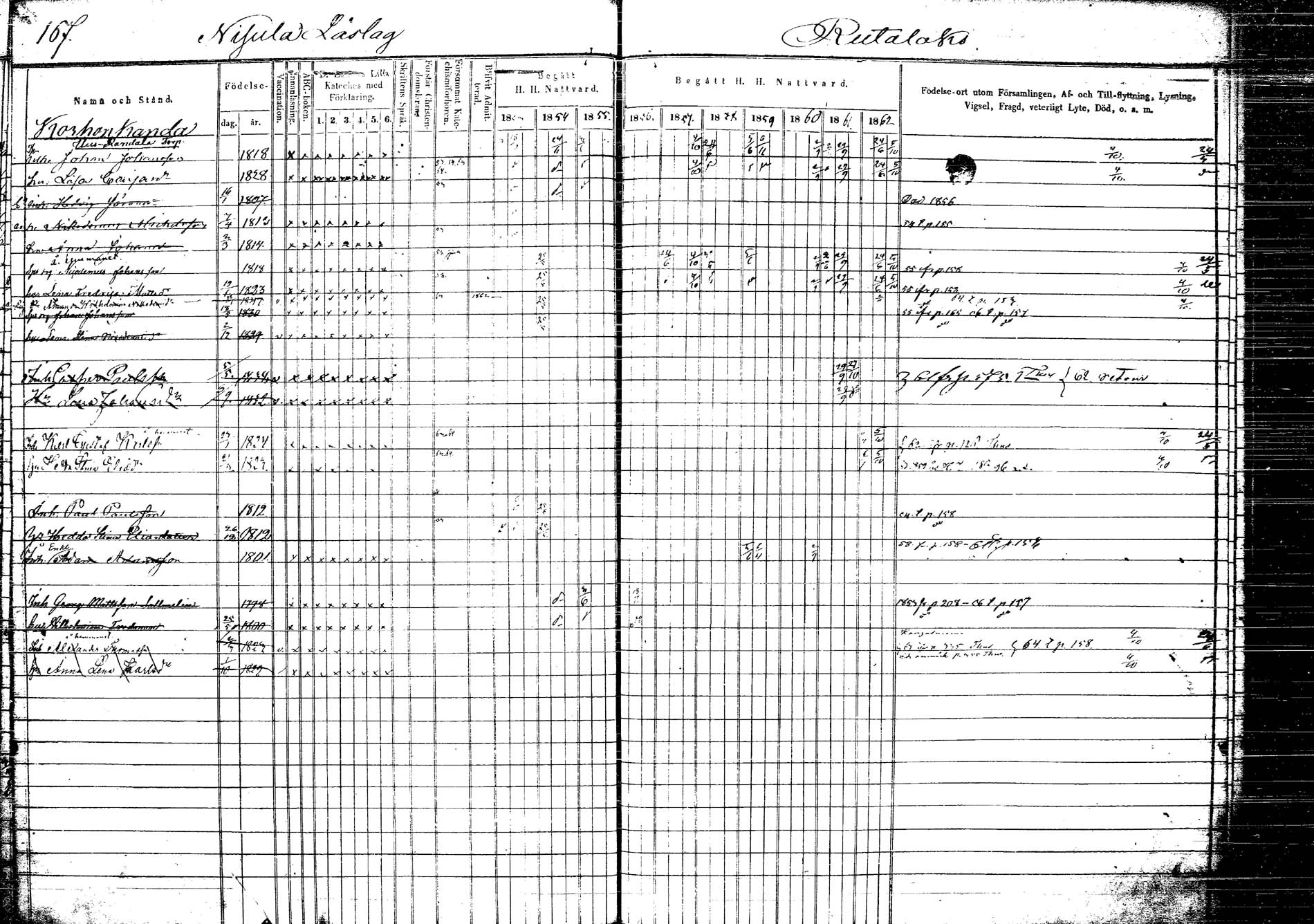 [ ../kirjat/Kirkonkirjat/korpilahti/rippikirja_1853-1863_tk438/kuvat/178.jpg ]