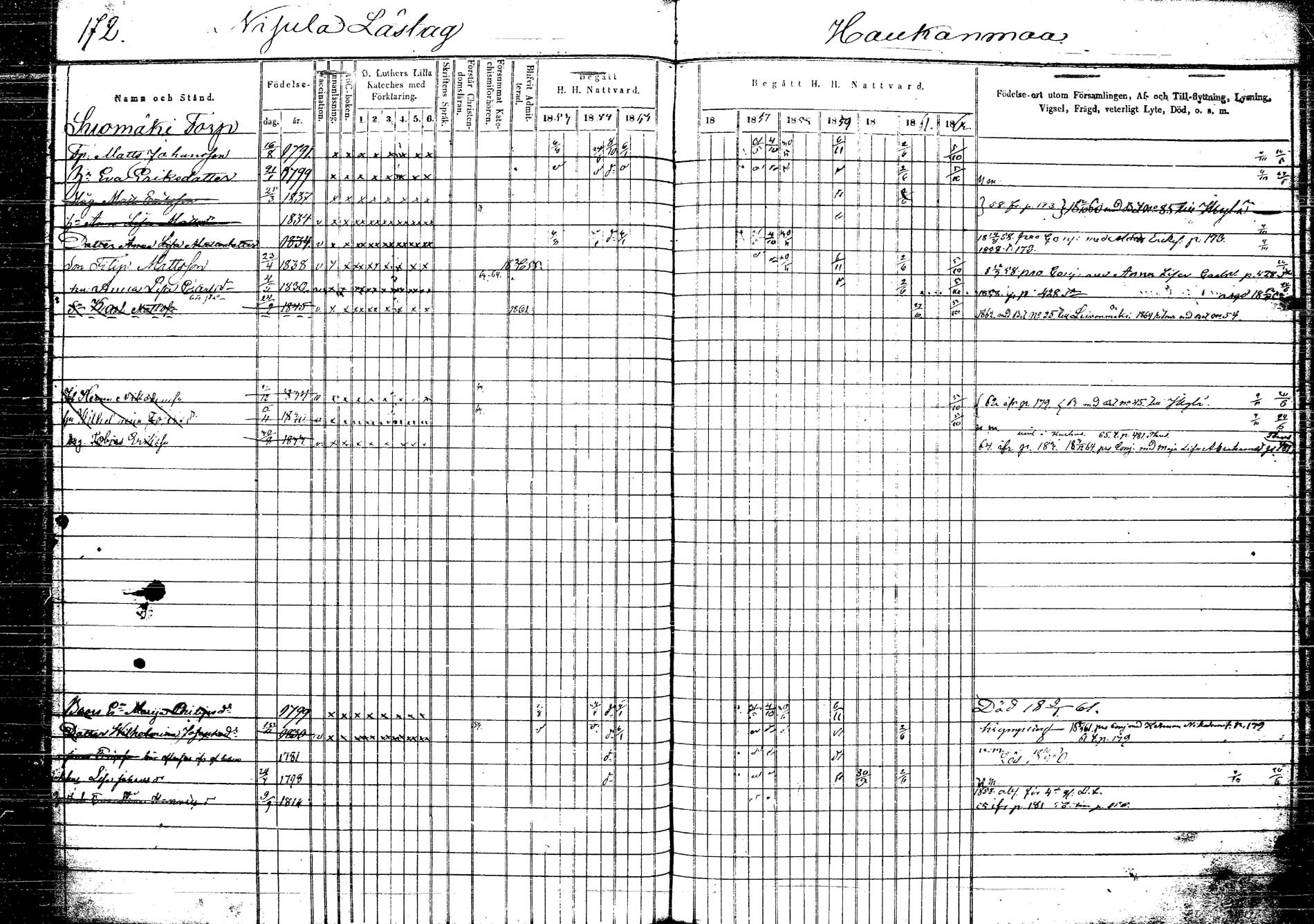 [ ../kirjat/Kirkonkirjat/korpilahti/rippikirja_1853-1863_tk438/kuvat/183.jpg ]