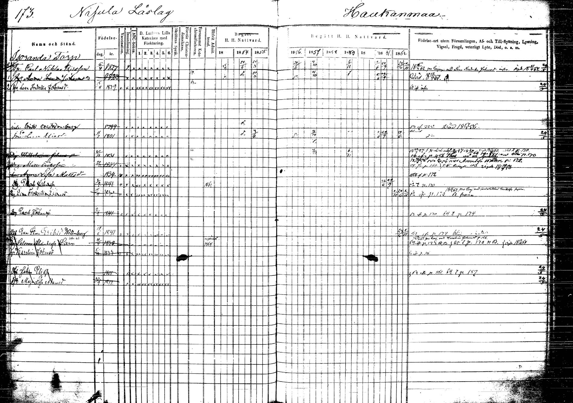 [ ../kirjat/Kirkonkirjat/korpilahti/rippikirja_1853-1863_tk438/kuvat/184.jpg ]