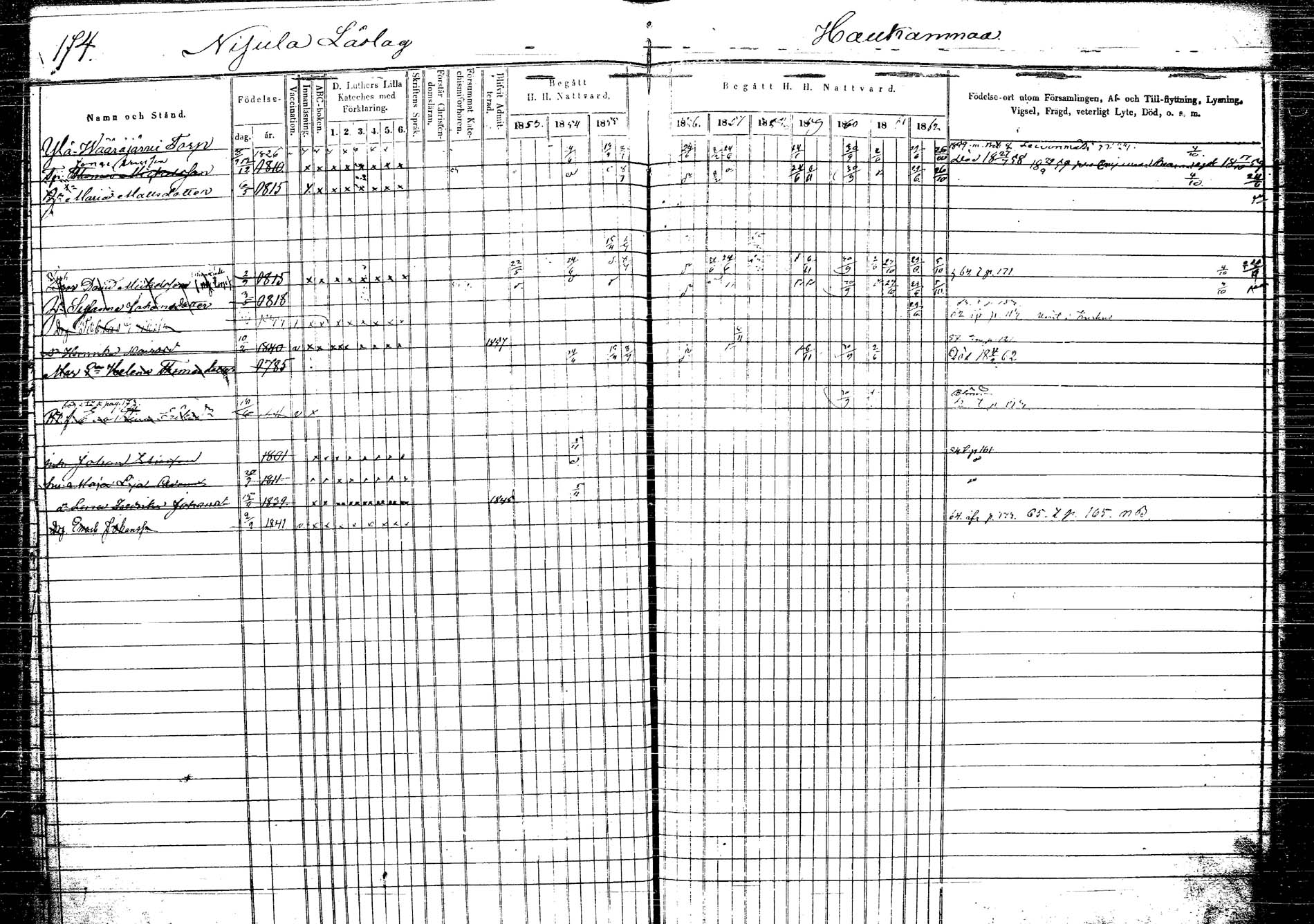 [ ../kirjat/Kirkonkirjat/korpilahti/rippikirja_1853-1863_tk438/kuvat/185.jpg ]