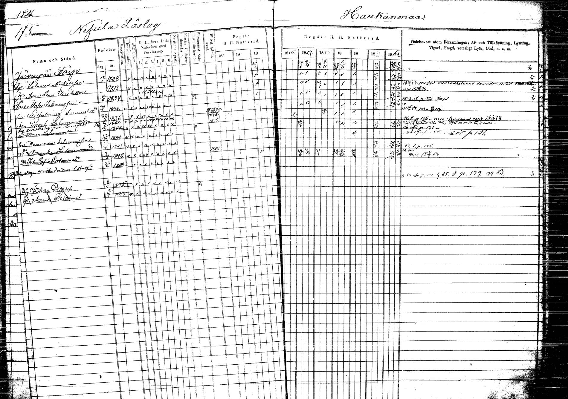 [ ../kirjat/Kirkonkirjat/korpilahti/rippikirja_1853-1863_tk438/kuvat/186.jpg ]