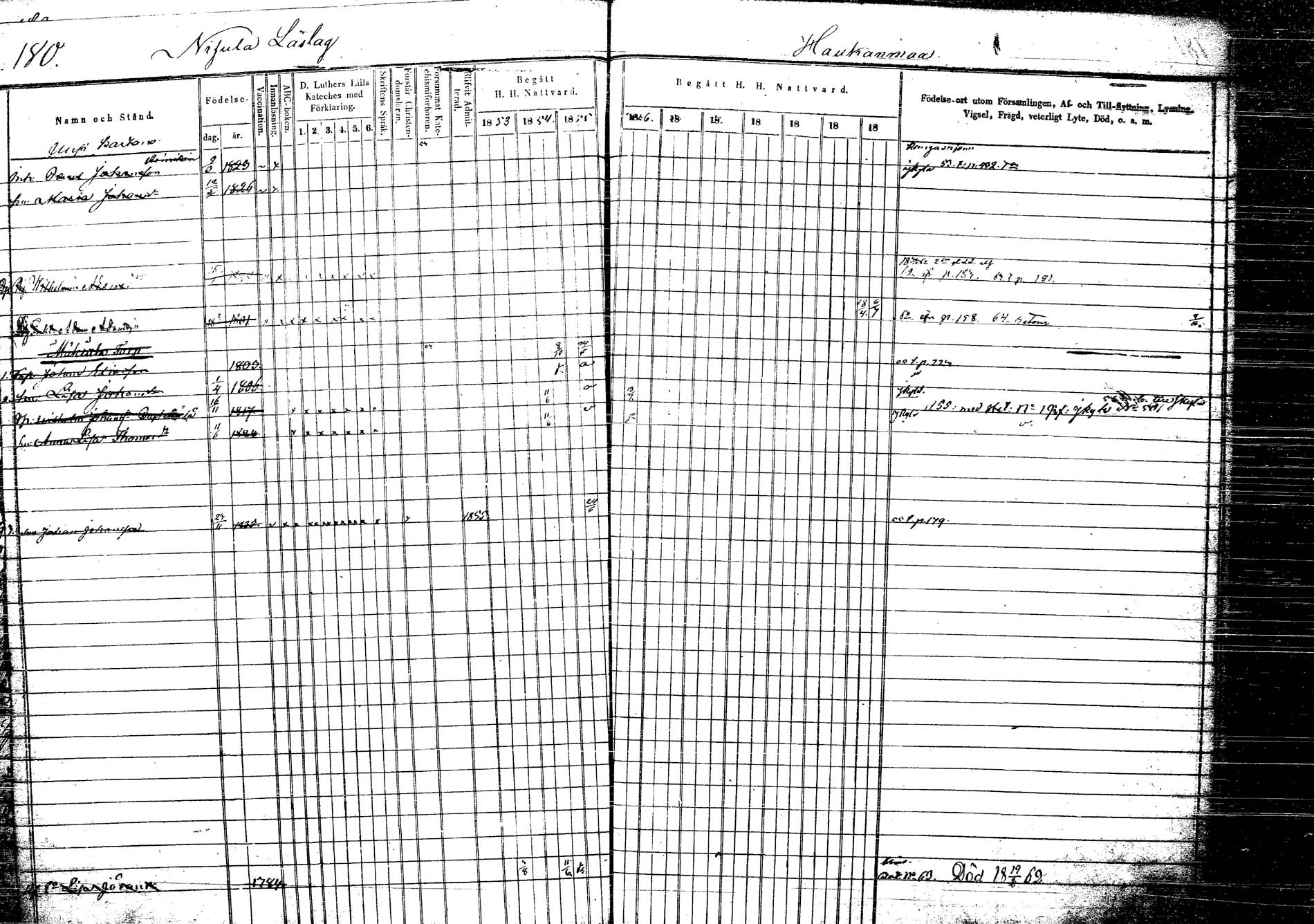 [ ../kirjat/Kirkonkirjat/korpilahti/rippikirja_1853-1863_tk438/kuvat/191.jpg ]