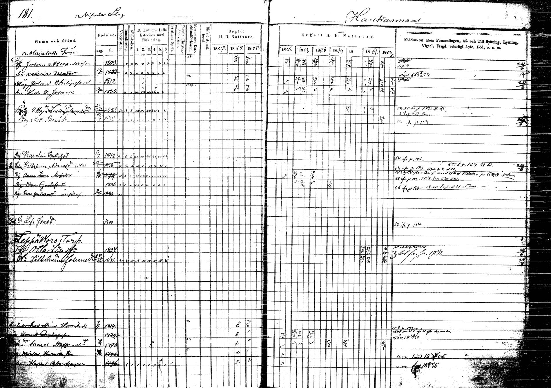 [ ../kirjat/Kirkonkirjat/korpilahti/rippikirja_1853-1863_tk438/kuvat/192.jpg ]