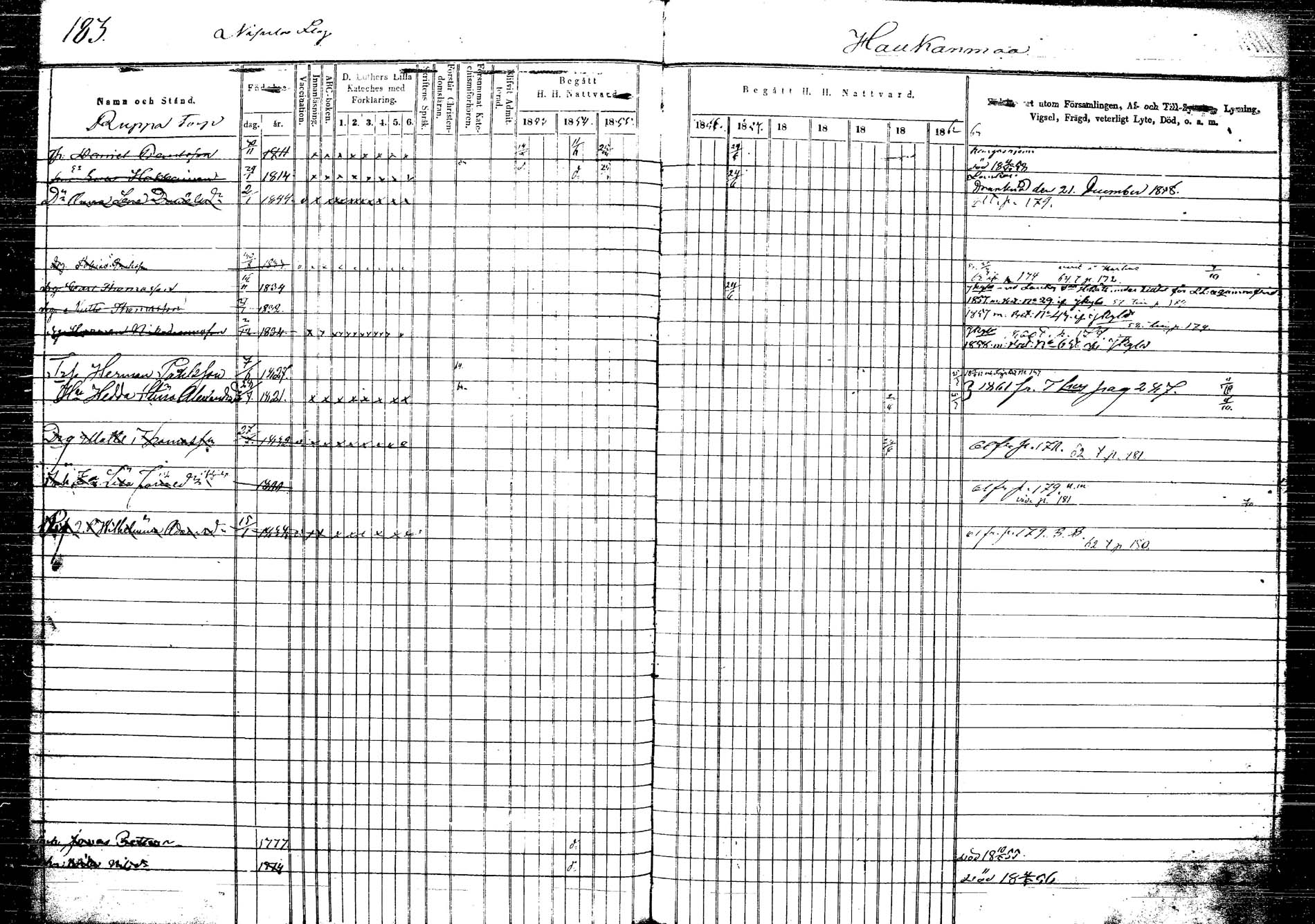 [ ../kirjat/Kirkonkirjat/korpilahti/rippikirja_1853-1863_tk438/kuvat/193.jpg ]