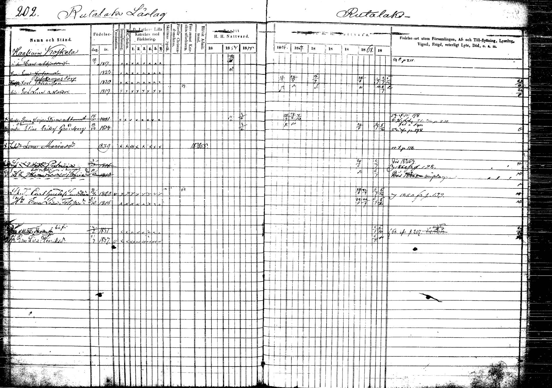 [ ../kirjat/Kirkonkirjat/korpilahti/rippikirja_1853-1863_tk438/kuvat/211.jpg ]
