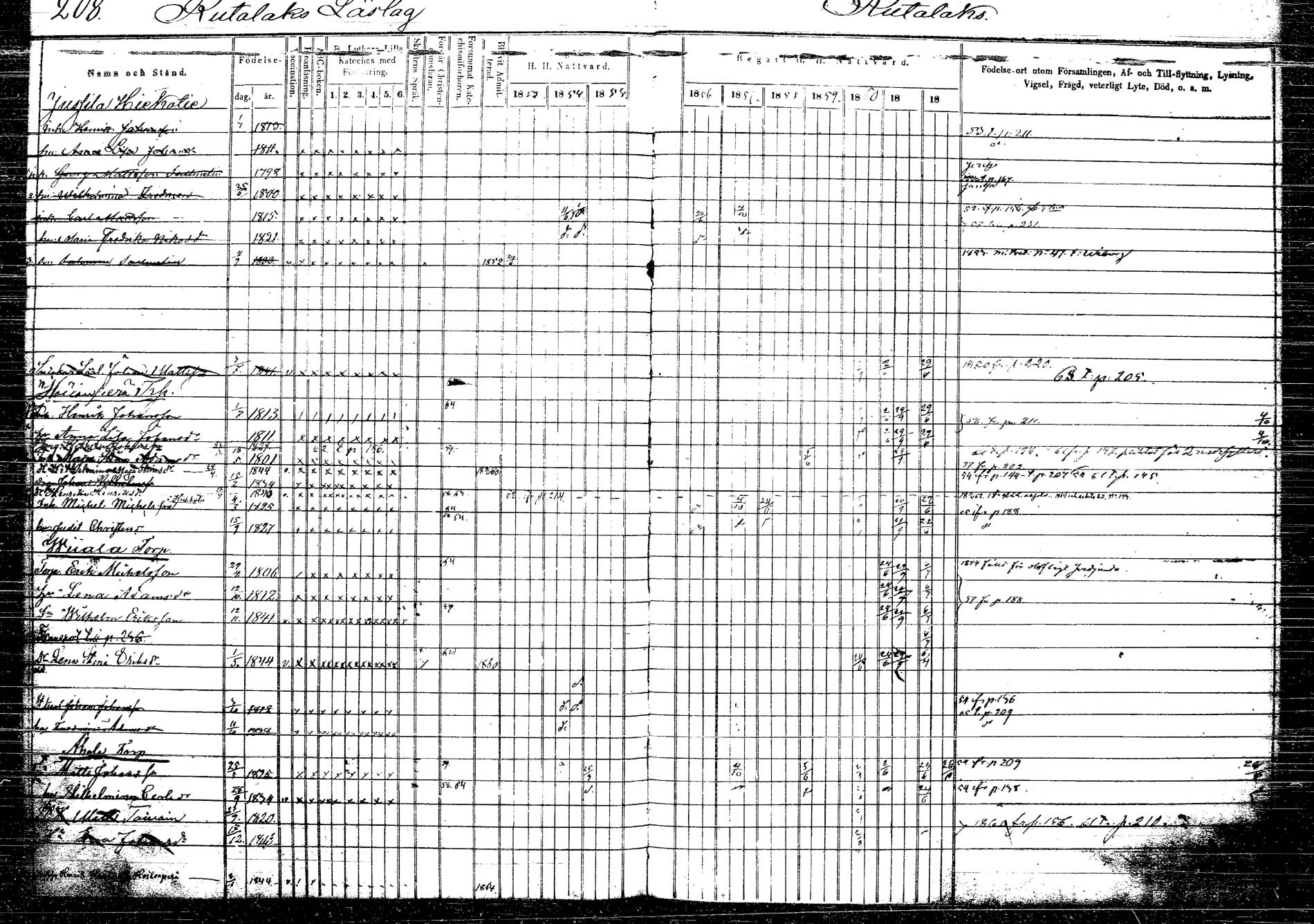 [ ../kirjat/Kirkonkirjat/korpilahti/rippikirja_1853-1863_tk438/kuvat/217.jpg ]