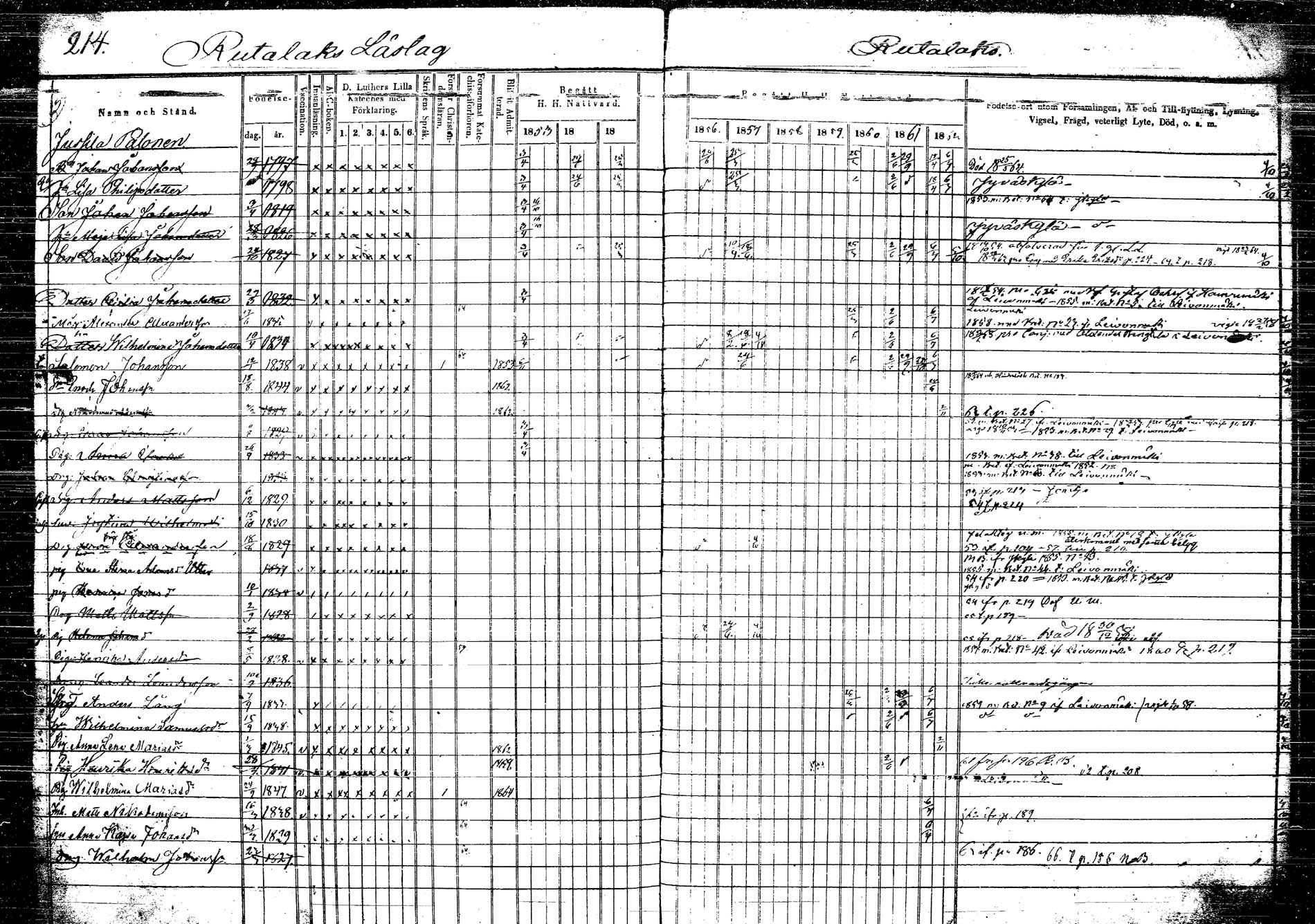 [ ../kirjat/Kirkonkirjat/korpilahti/rippikirja_1853-1863_tk438/kuvat/223.jpg ]