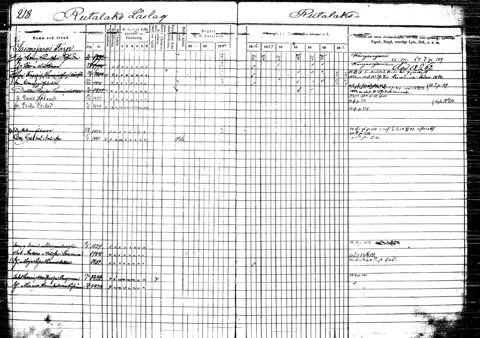 [ ../kirjat/Kirkonkirjat/korpilahti/rippikirja_1853-1863_tk438/kuvat/227.jpg ]