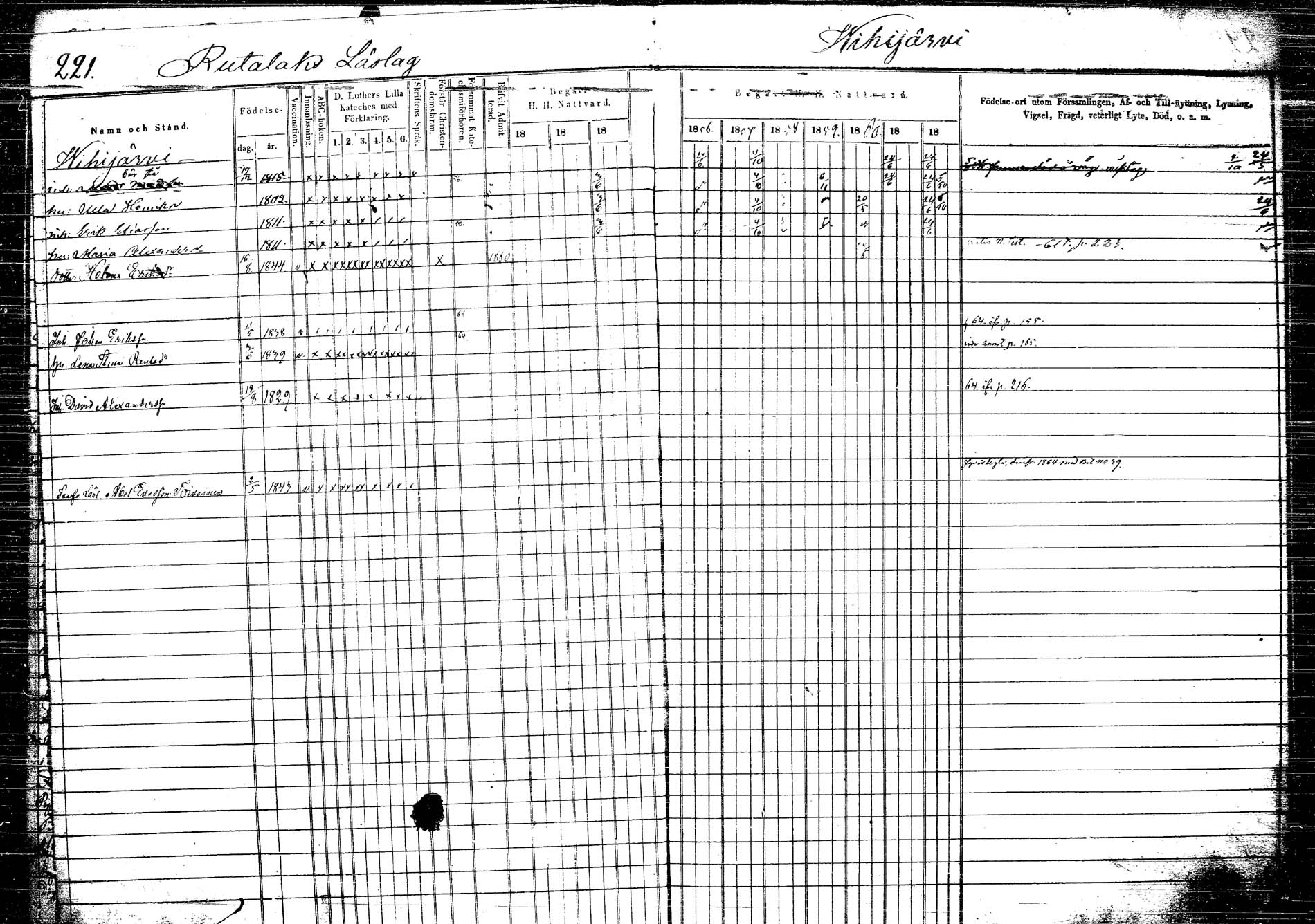 [ ../kirjat/Kirkonkirjat/korpilahti/rippikirja_1853-1863_tk438/kuvat/230.jpg ]