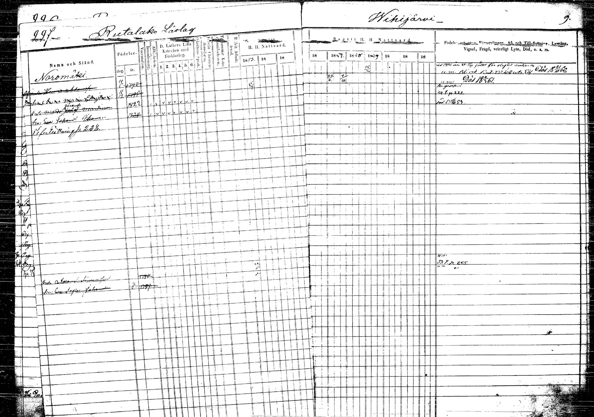 [ ../kirjat/Kirkonkirjat/korpilahti/rippikirja_1853-1863_tk438/kuvat/236.jpg ]
