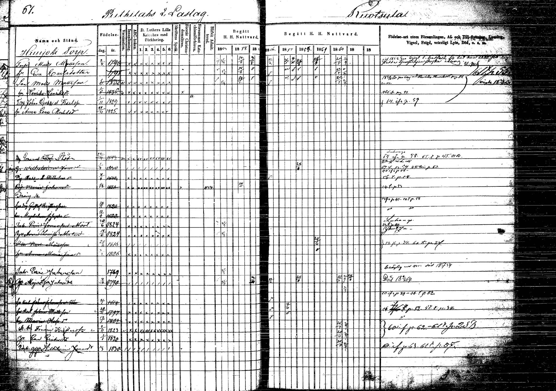[ ../kirjat/Kirkonkirjat/korpilahti/rippikirja_1853-1863_tk438/kuvat/66.jpg ]