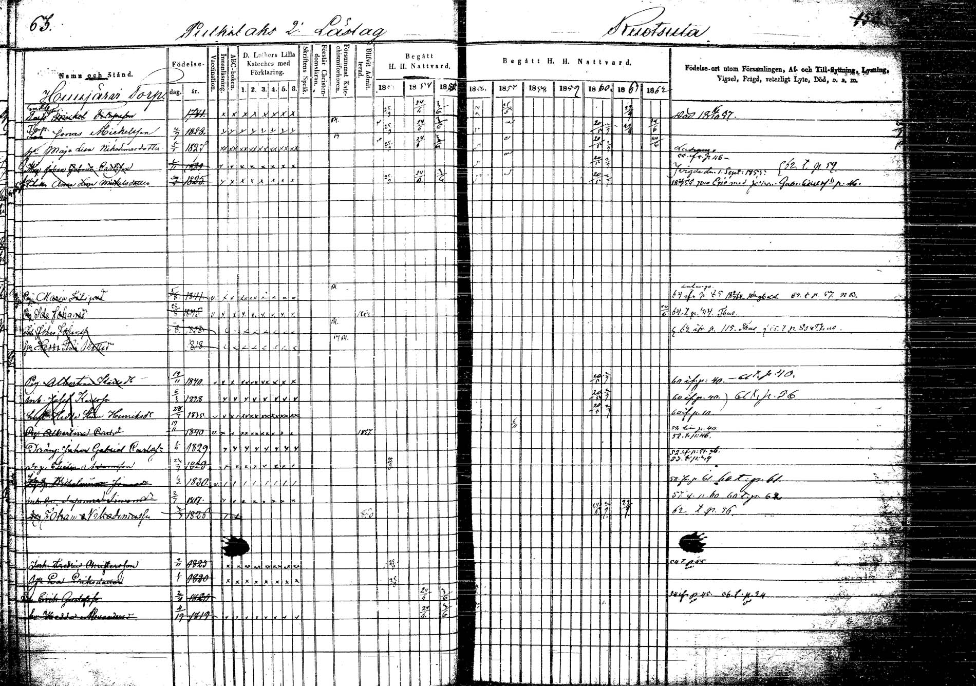 [ ../kirjat/Kirkonkirjat/korpilahti/rippikirja_1853-1863_tk438/kuvat/68.jpg ]