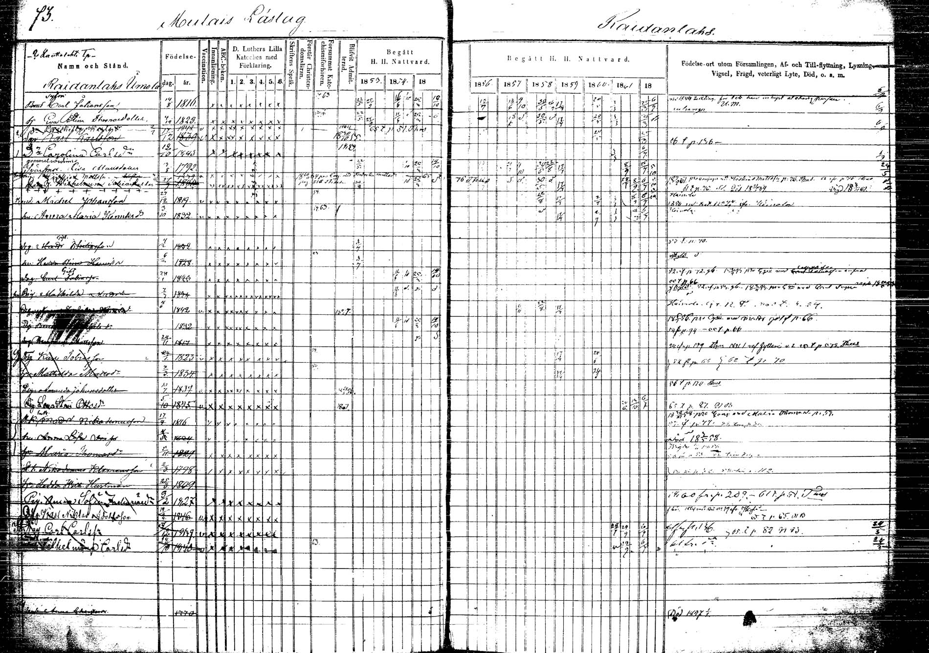 [ ../kirjat/Kirkonkirjat/korpilahti/rippikirja_1853-1863_tk438/kuvat/78.jpg ]