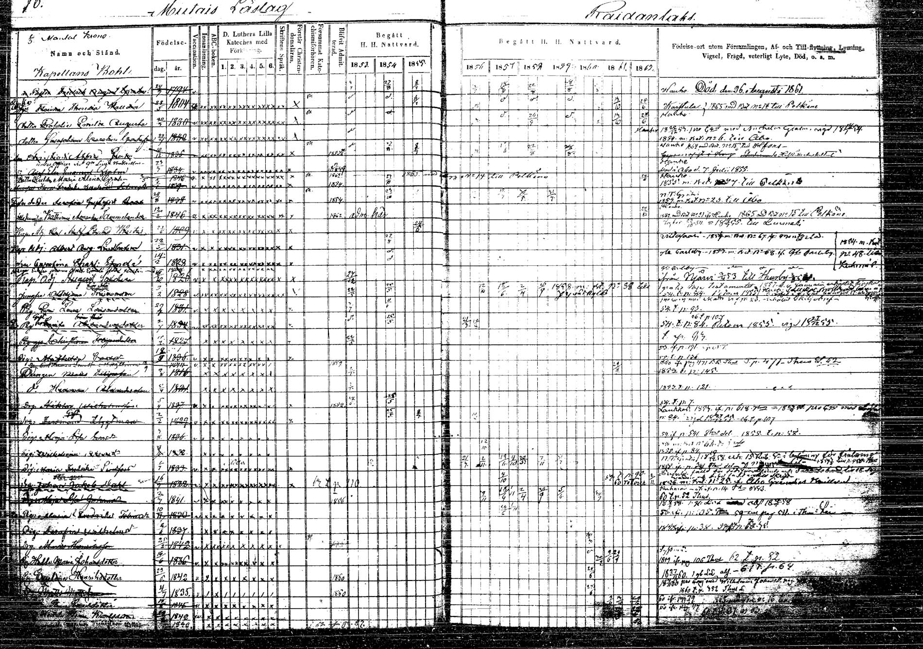 [ ../kirjat/Kirkonkirjat/korpilahti/rippikirja_1853-1863_tk438/kuvat/82.jpg ]