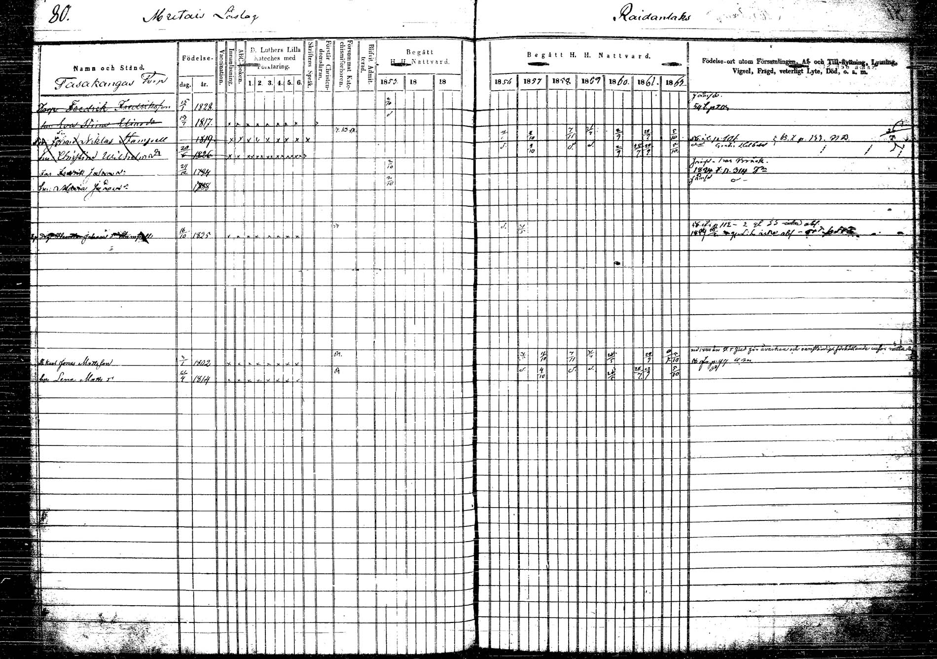 [ ../kirjat/Kirkonkirjat/korpilahti/rippikirja_1853-1863_tk438/kuvat/87.jpg ]