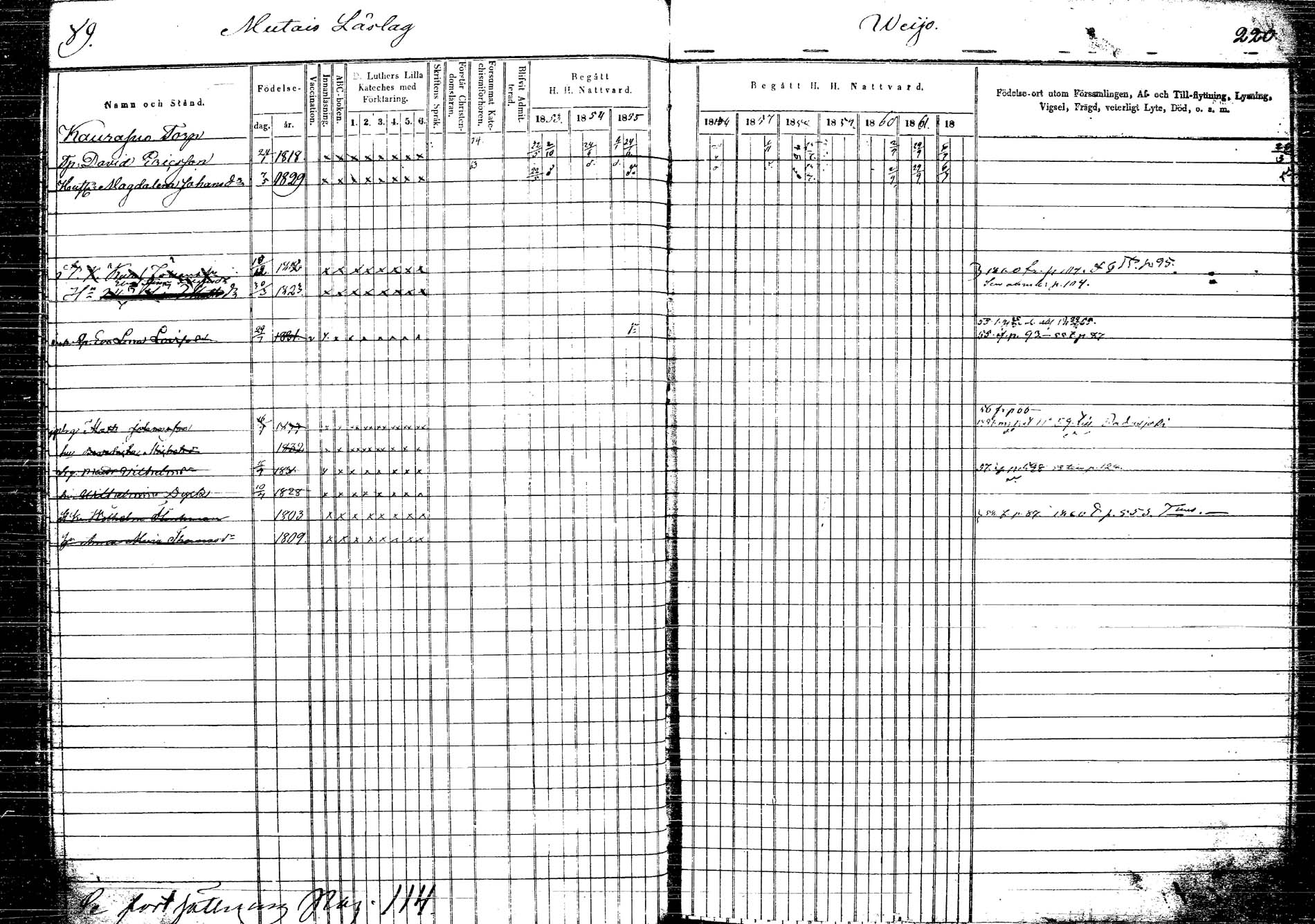 [ ../kirjat/Kirkonkirjat/korpilahti/rippikirja_1853-1863_tk438/kuvat/96.jpg ]