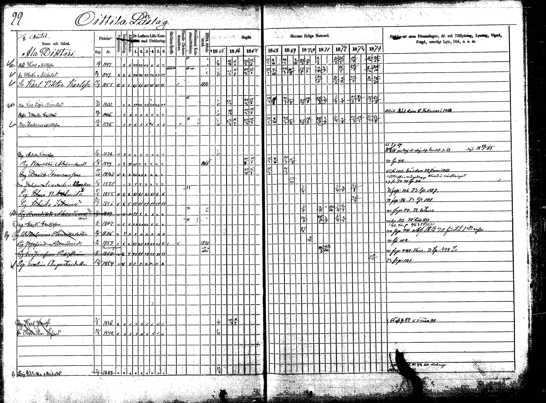 [ ../kirjat/Kirkonkirjat/korpilahti/rippikirja_1865-1874_mko2-19/kuvat/118.jpg ]