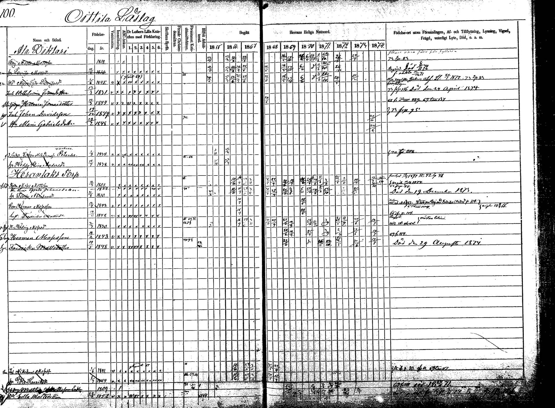 [ ../kirjat/Kirkonkirjat/korpilahti/rippikirja_1865-1874_mko2-19/kuvat/119.jpg ]