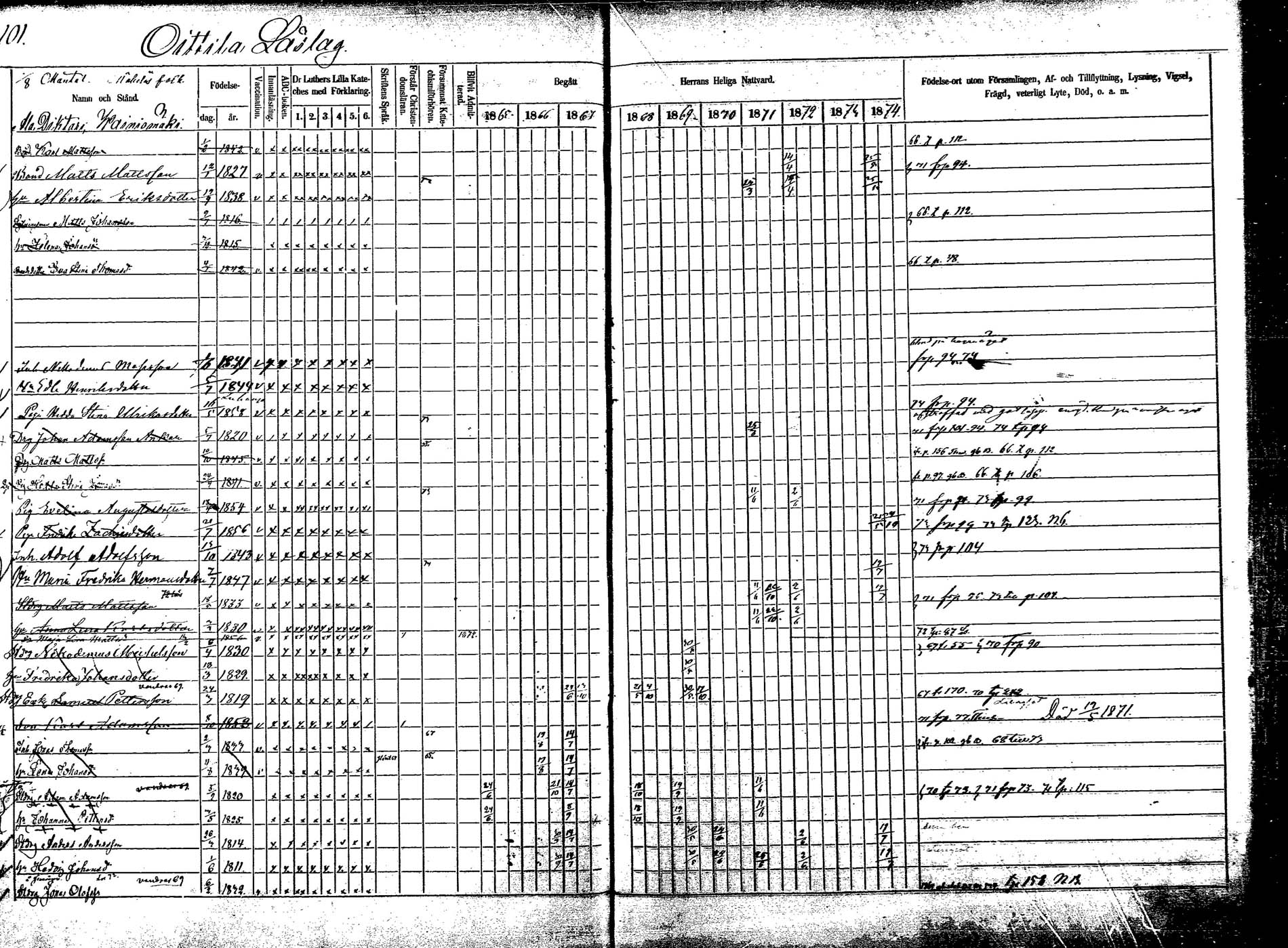 [ ../kirjat/Kirkonkirjat/korpilahti/rippikirja_1865-1874_mko2-19/kuvat/121.jpg ]