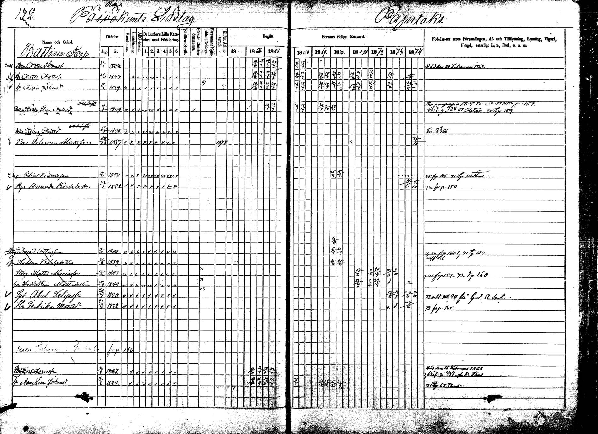 [ ../kirjat/Kirkonkirjat/korpilahti/rippikirja_1865-1874_mko2-19/kuvat/155.jpg ]