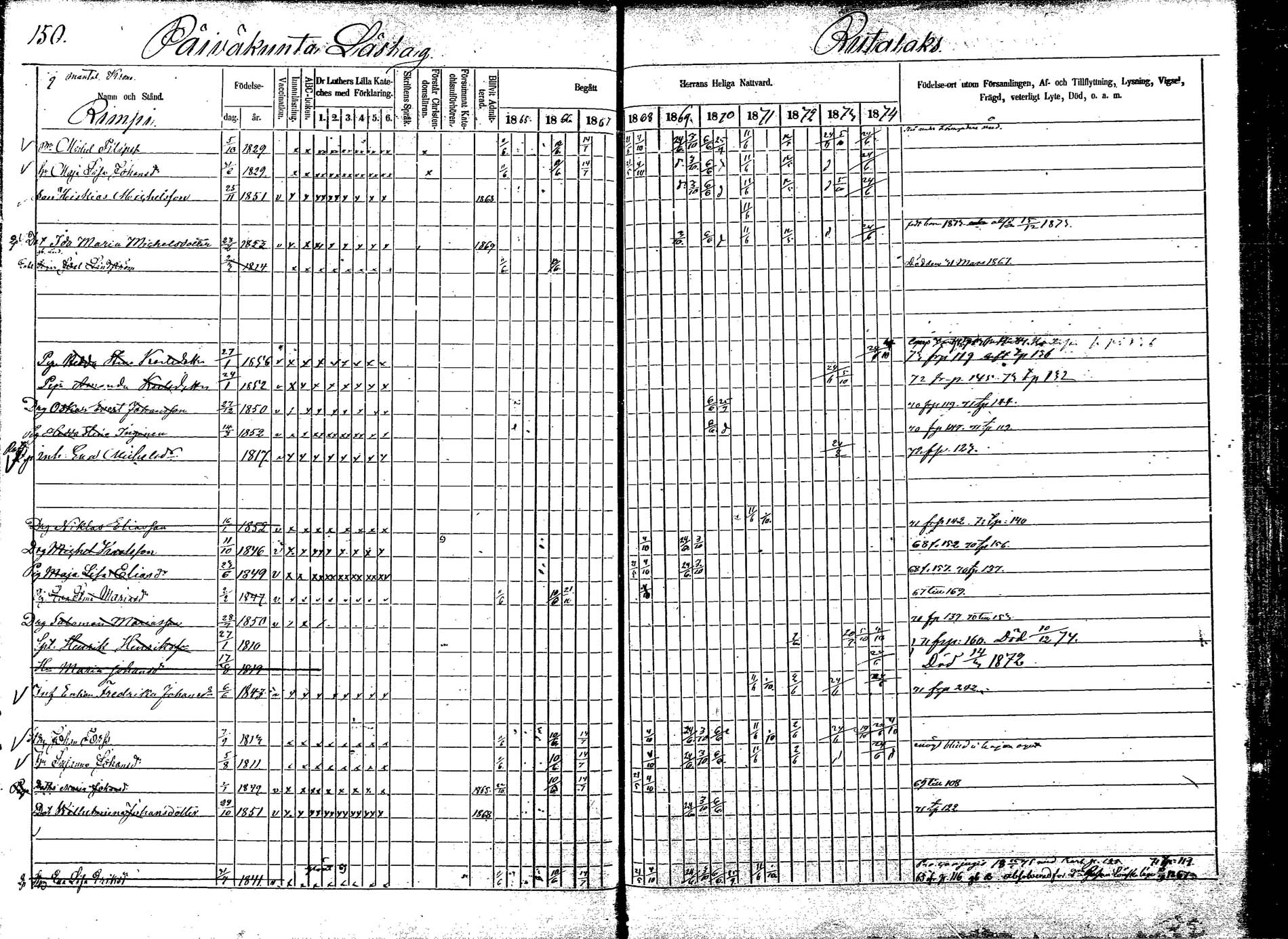 [ ../kirjat/Kirkonkirjat/korpilahti/rippikirja_1865-1874_mko2-19/kuvat/176.jpg ]