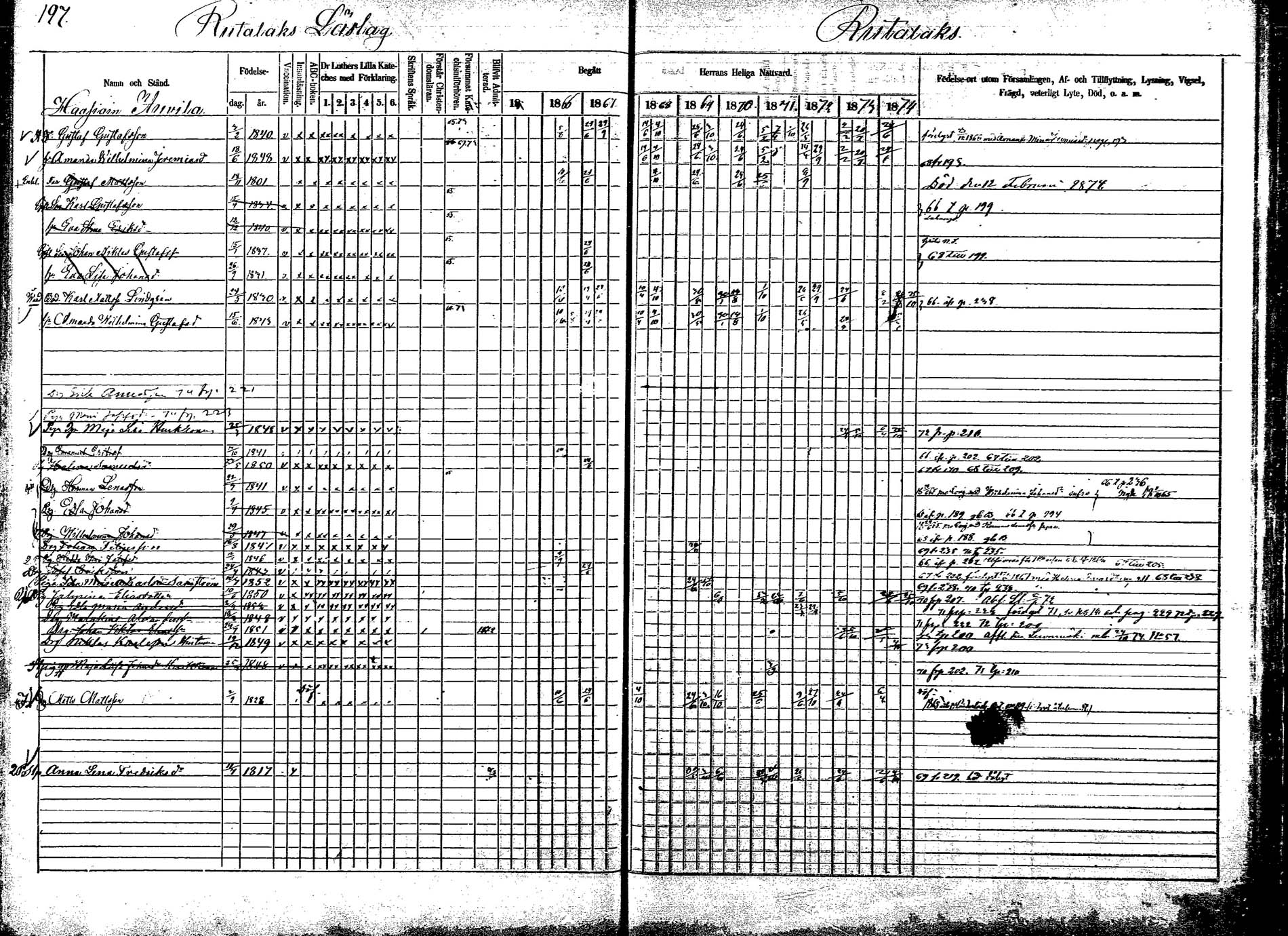 [ ../kirjat/Kirkonkirjat/korpilahti/rippikirja_1865-1874_mko2-19/kuvat/226.jpg ]