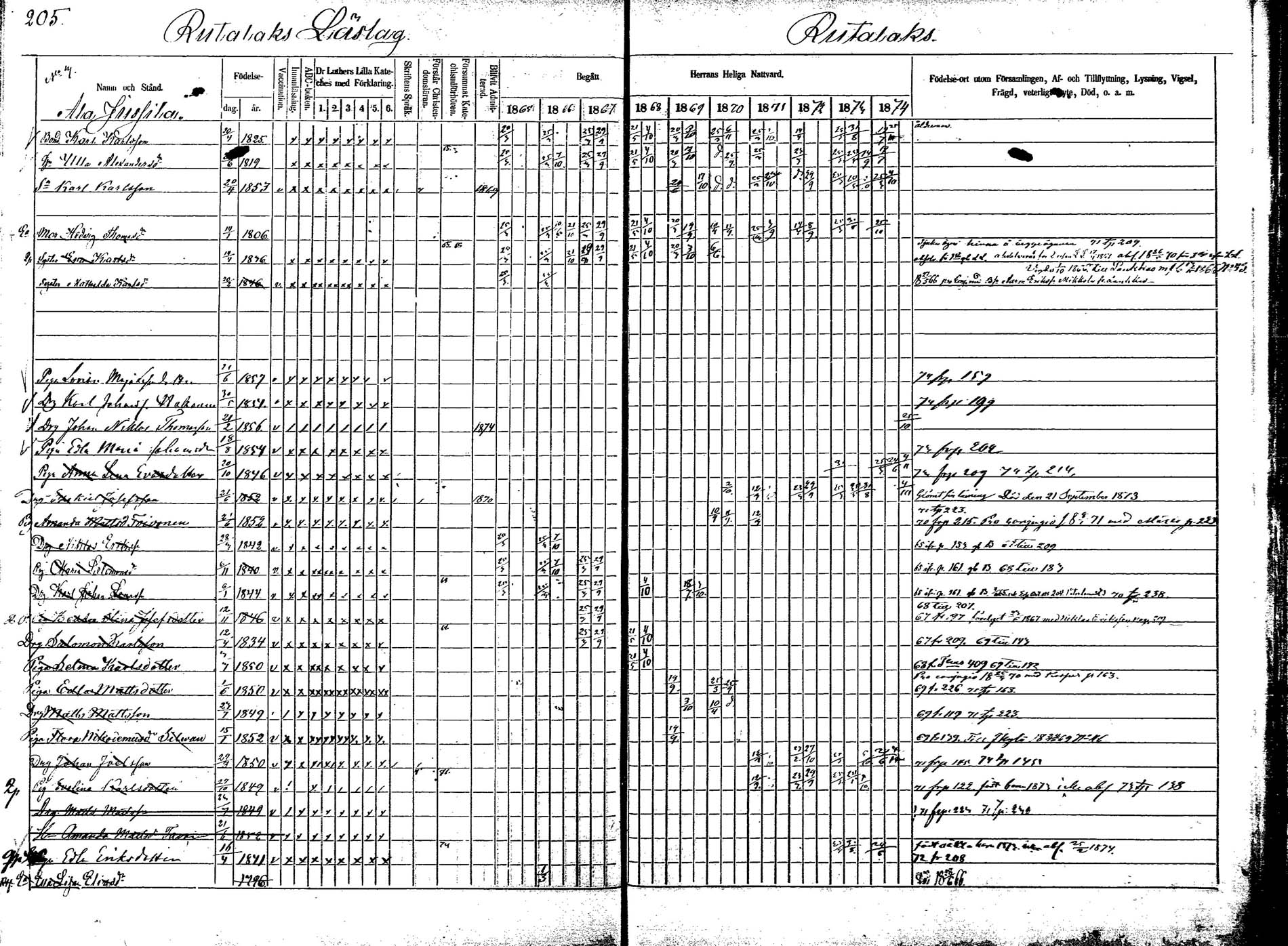 [ ../kirjat/Kirkonkirjat/korpilahti/rippikirja_1865-1874_mko2-19/kuvat/236.jpg ]