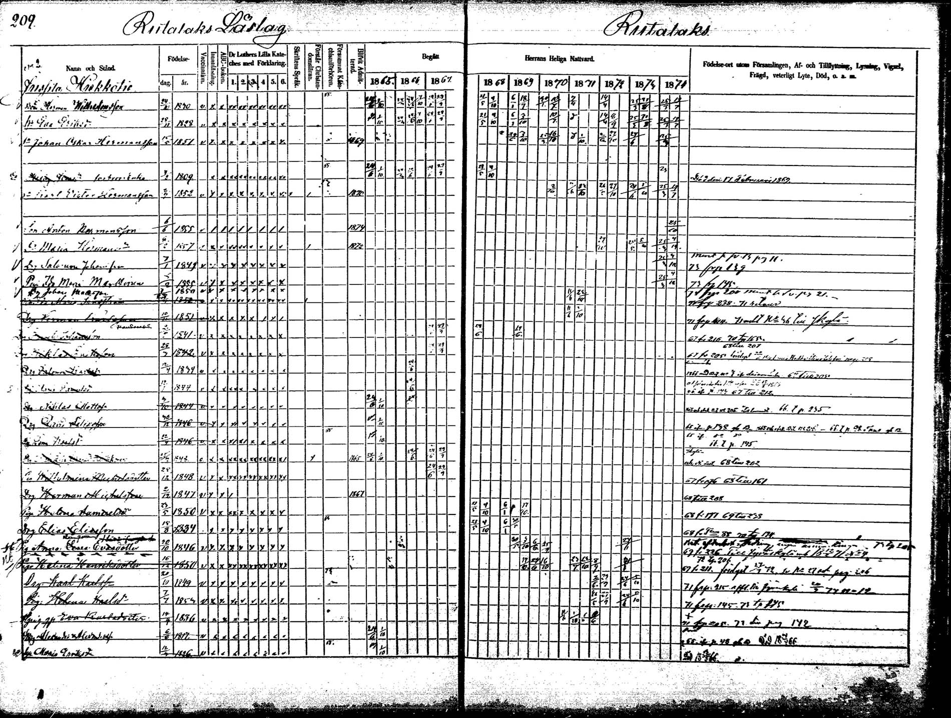 [ ../kirjat/Kirkonkirjat/korpilahti/rippikirja_1865-1874_mko2-19/kuvat/241.jpg ]