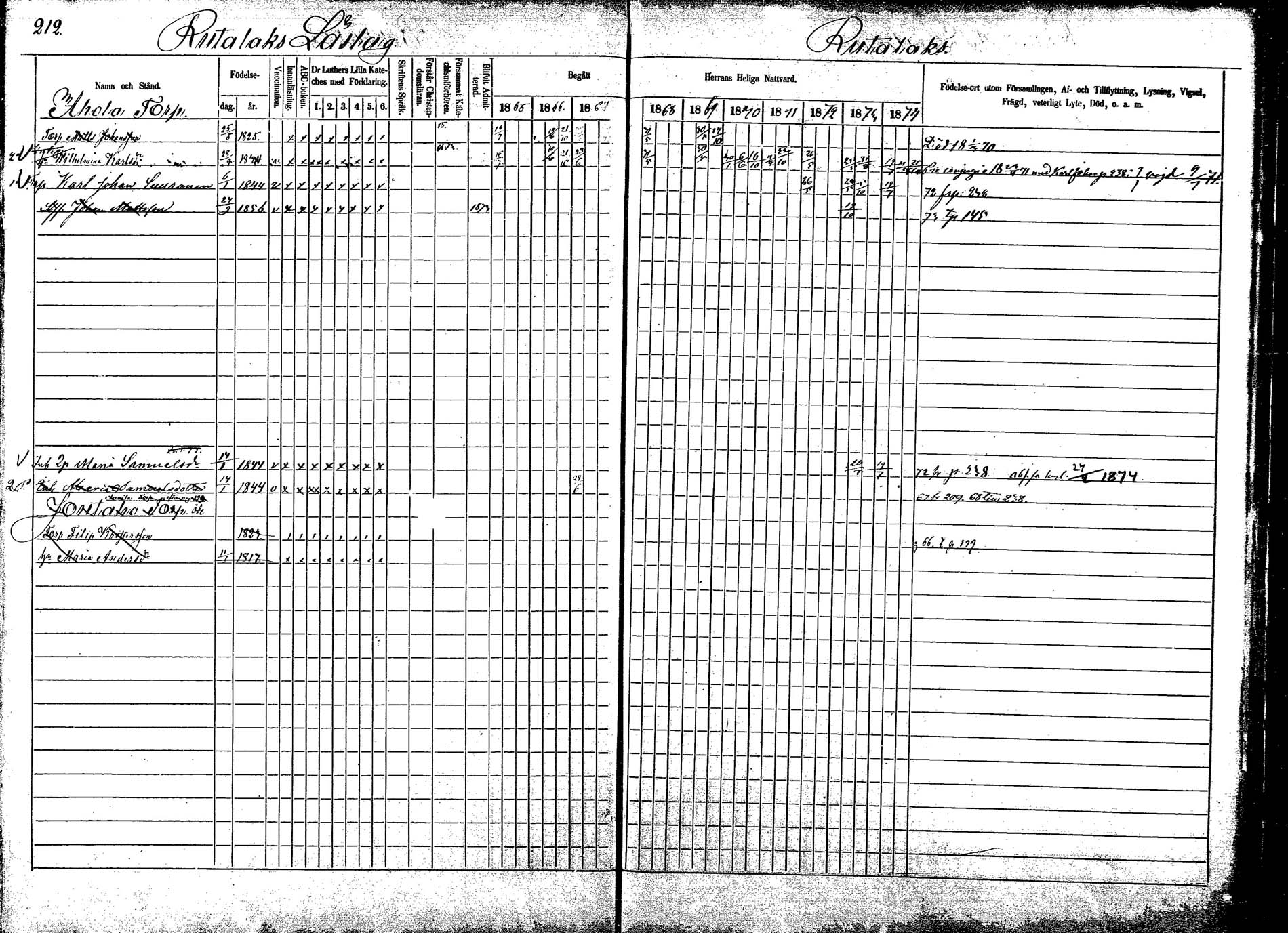 [ ../kirjat/Kirkonkirjat/korpilahti/rippikirja_1865-1874_mko2-19/kuvat/244.jpg ]